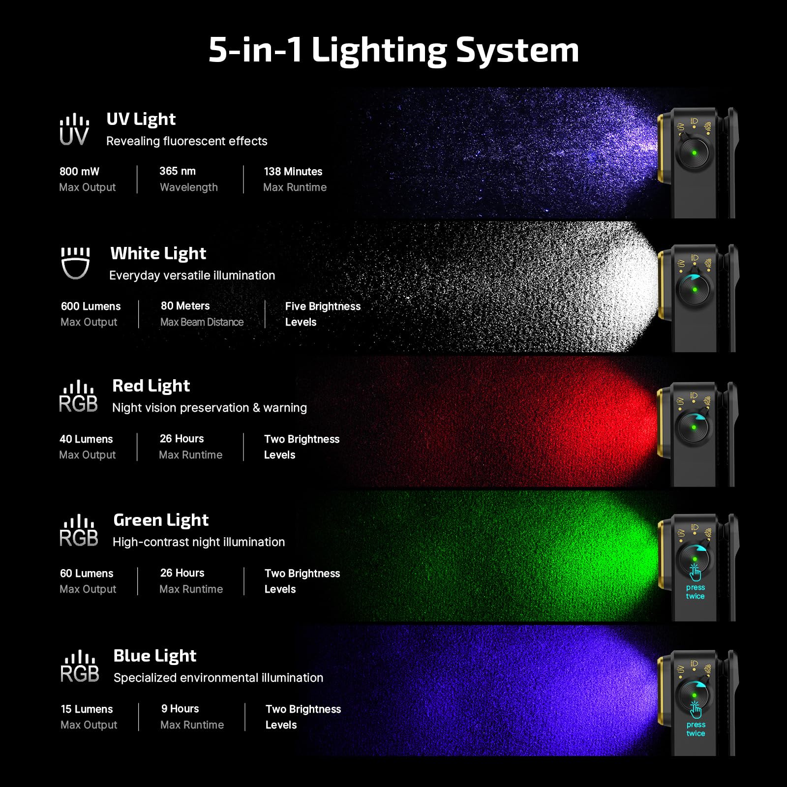 Olight Oclip Pro S Rechargeable EDC Flashlight, Clip-on LED Flashlights 600 Lumens with UV RGB, Magnetic USB-C Pocket Light for Signaling, Cycling, Outdoor or Indoor Use (Black) - 3