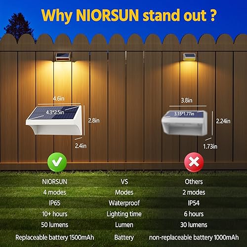 Miniatura 4 de NIORSUN Luces de valla para exteriores, paquete de 6 luces solares LED impermeables con batería de 1500 mAh, blanco cálidoblanco fríoRGB, luz de