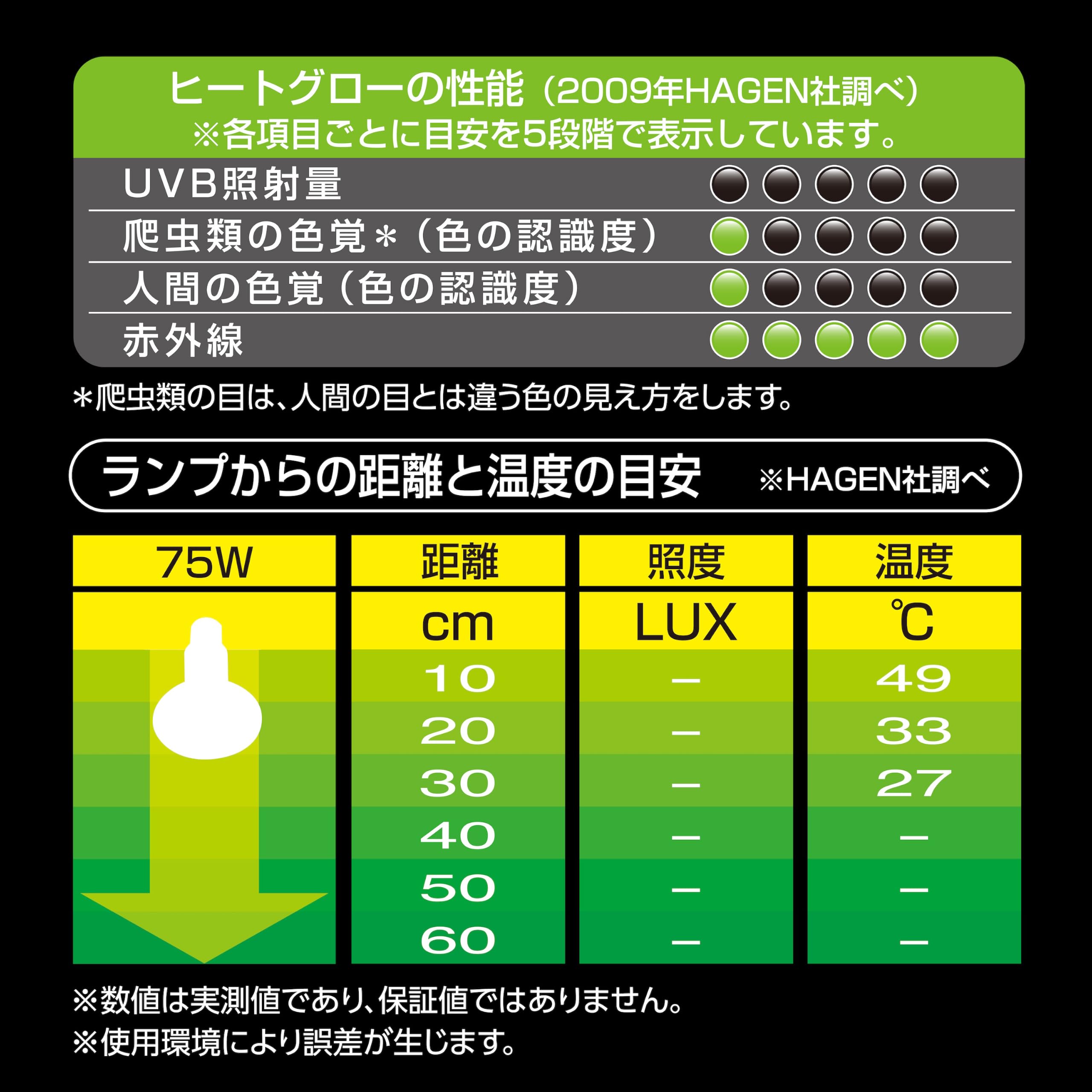 Amazon | ジェックス EXO TERRA (エキゾテラ) ヒートグロー 赤外線照射