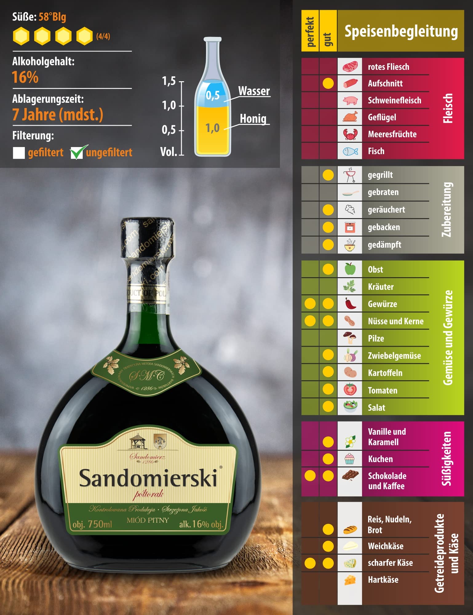 Sandomierski Met Honigwein Eineinhalber - Półtorak-Honig | 750 ml | 16% Alkohol Metwein | Polnische Produktion | Geschenkidee | 18+