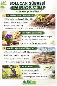 EkosolFarm 100% Worm Manure 2X1.5 KG TOTAL 3 KG Organic Manure Worm Castings