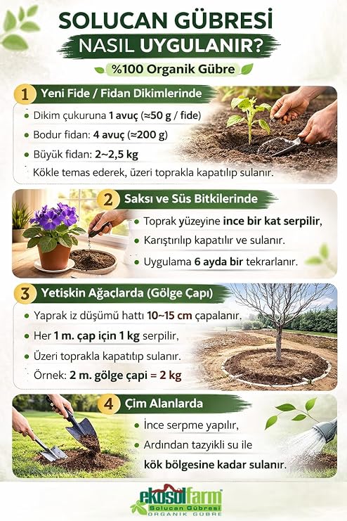 EkosolFarm 100% Worm Manure 2X1.5 KG TOTAL 3 KG Organic Manure Worm Castings