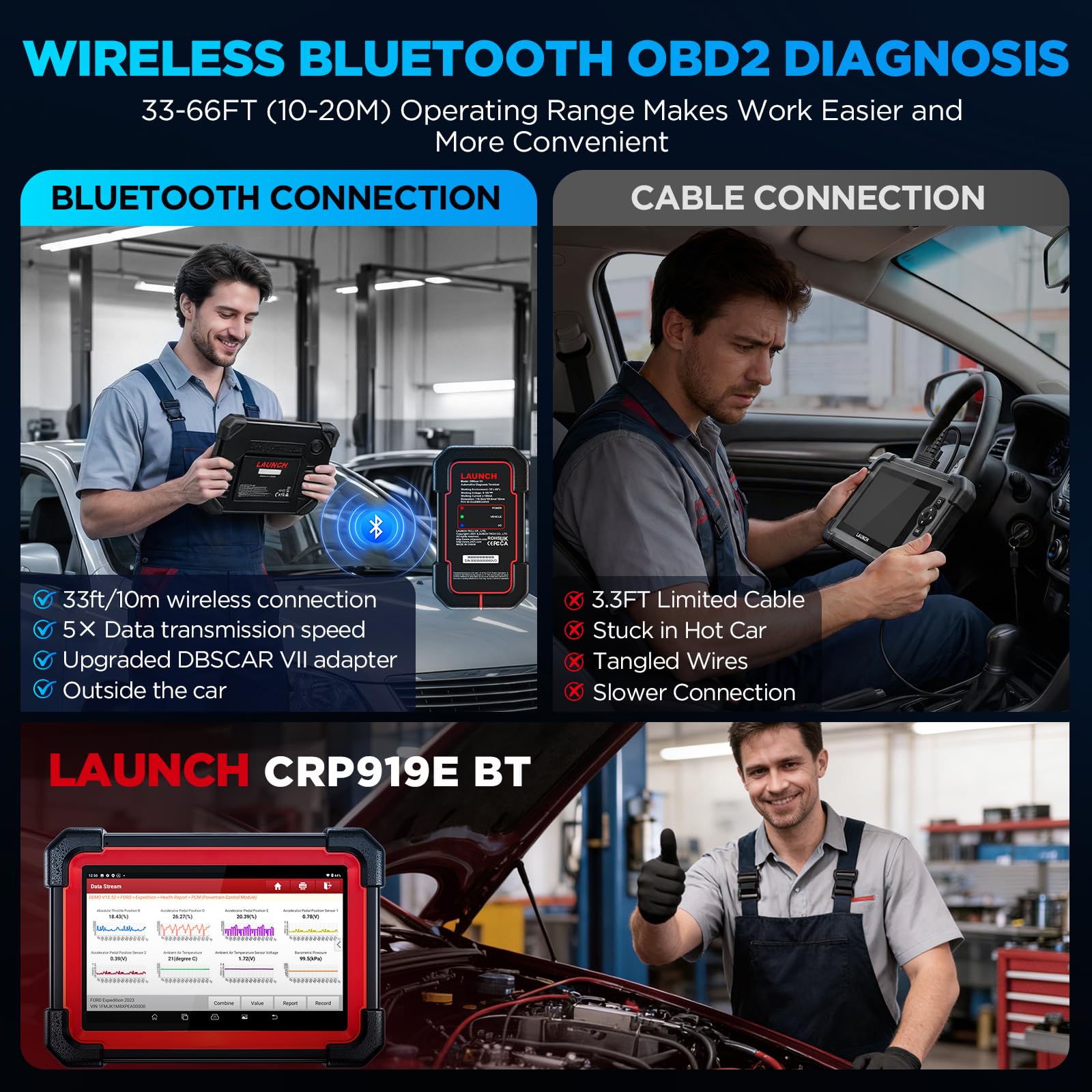 LAUNCH X431 CRP919EBT OBD2 Diagnosis Coche de Sistema Completo con Control Bidireccional, Míquina Nivel-OE, CANFD&DOIP, FCA, 45+ Servicio de Reinicio, Codificación ECU, 2 Años Actualización, Bluetooth