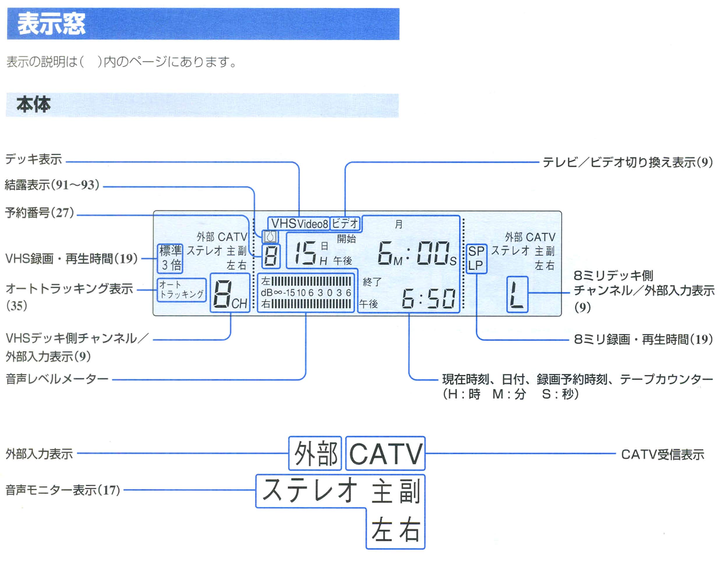 Amazon | SONY ソニー WV-F1 ビデオカセットレコーダー（Video8/VHS