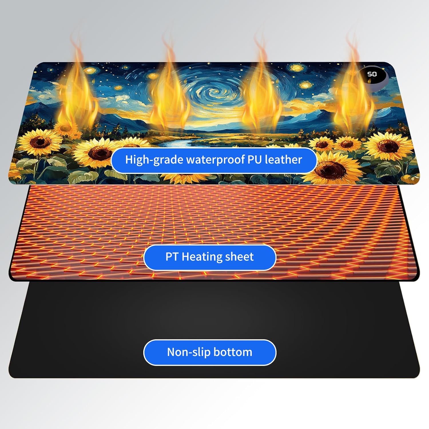 Heated Mouse Pad,Warm Desk Pad with 3 Levels Heating & 3 Hours Auto Shut-Off, PU Leather Heated Desk Pad Warmer Pad for Home Office - 31.5 x 13 inch,Starry Sky Sunflower