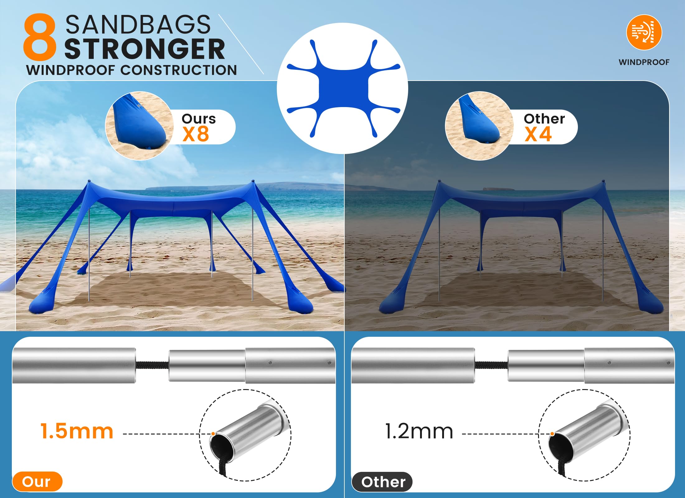 Tenda da Spiaggia Portatile Tents, Grande Tenda Mare Spiaggia UPF50+ Tenda Della Spiaggia di con 4 Pali, Pala, Picchetti e Borsa per il Trasporto per Campeggio, Pesca, 3x 3x 2M