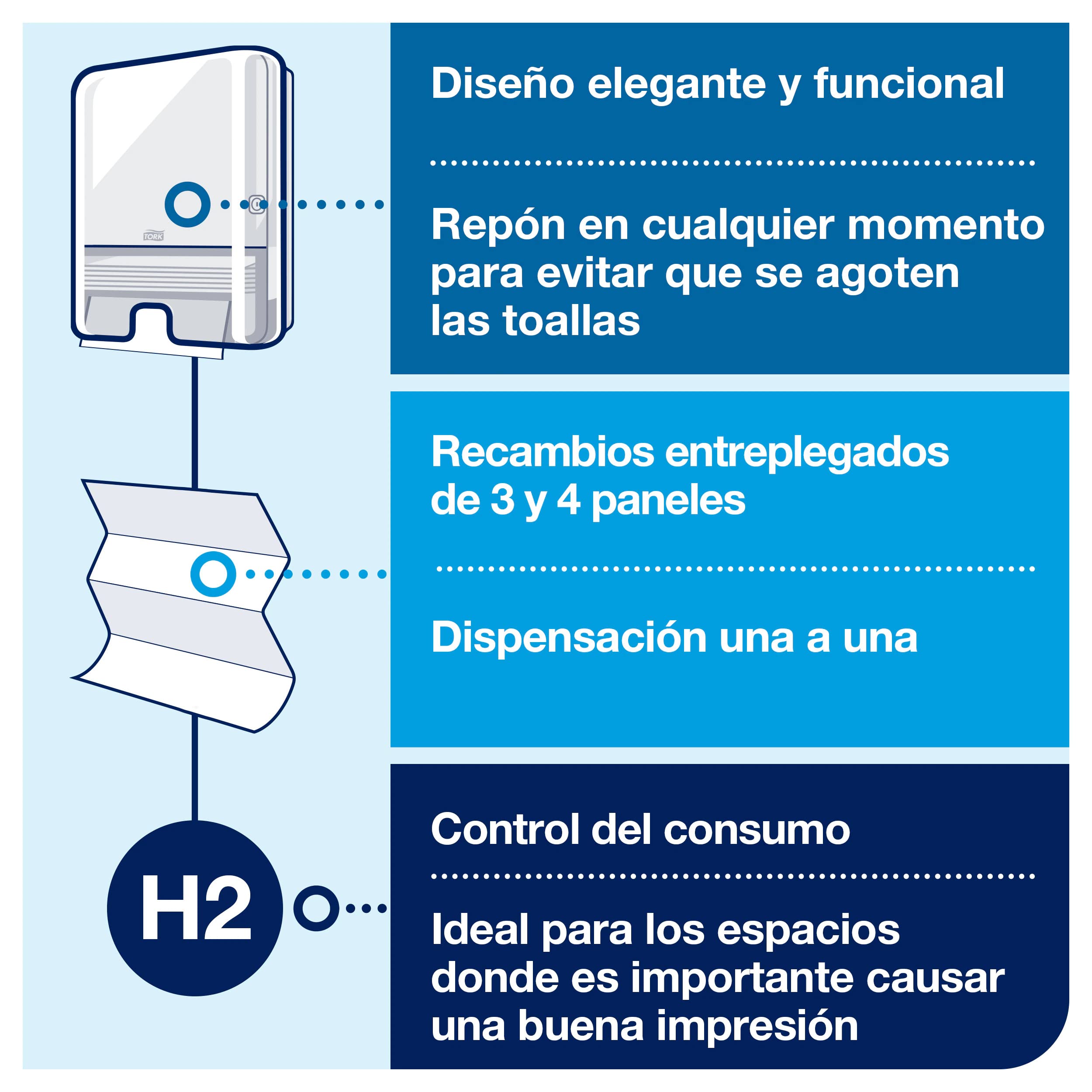 Tork 552000 Dispensador de toallas de mano entre plegadas, compatible con el sistema de Tork H2, Blanco, Large