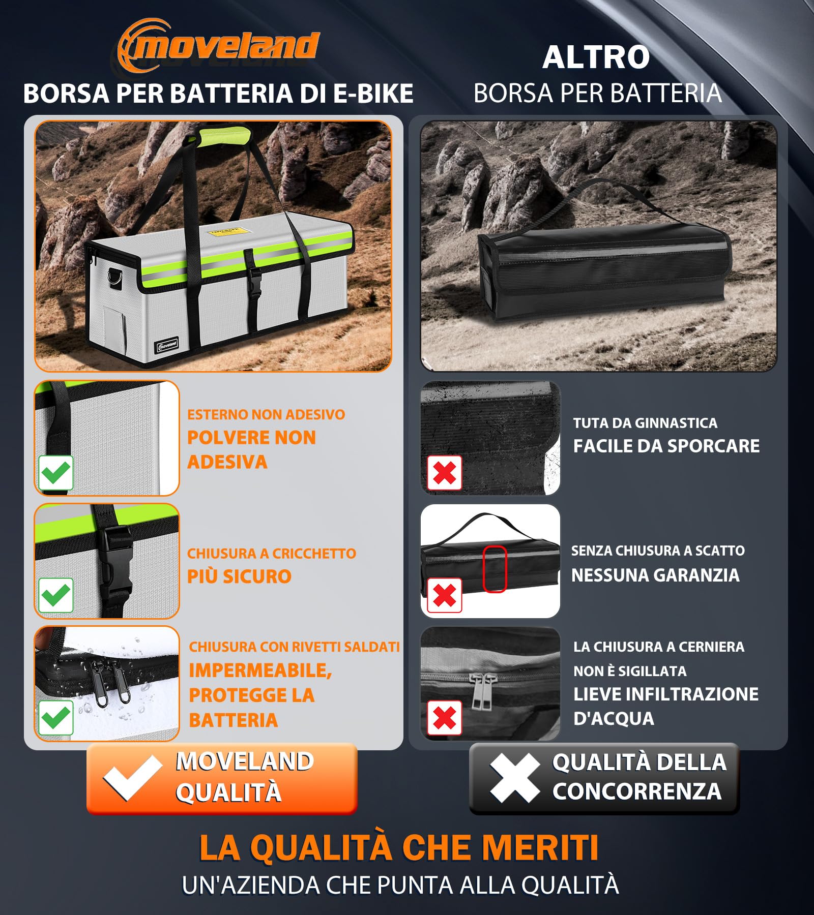 moveland 2 sacchetti per batteria Ebike, ignifughi, fino a 1400 °C, con batteria a prova di esplosione, 49 x 15 x 16 cm, tripla protezione per e-bike, protezione antincendio con porta di ricarica