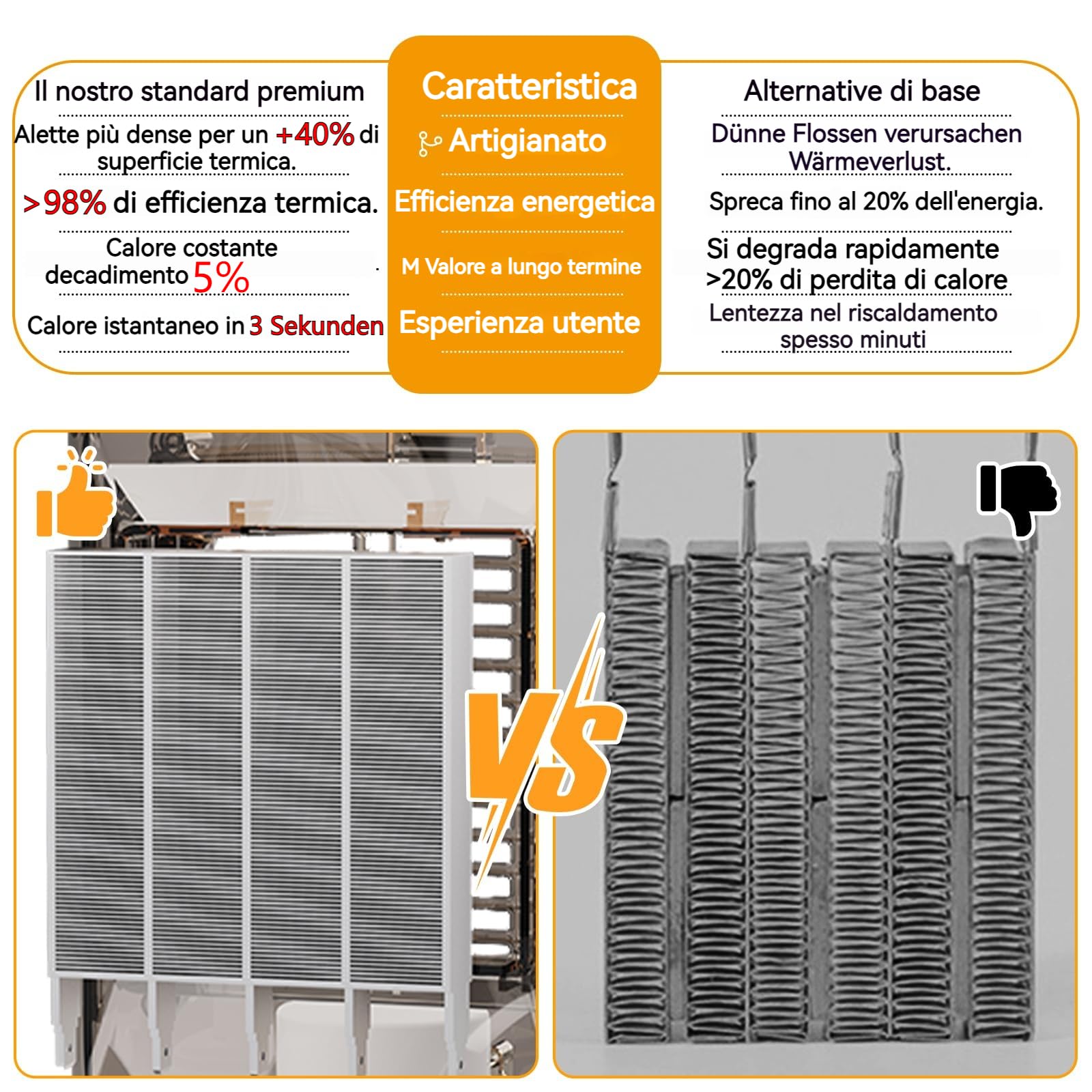 Stufa elettrica basso consumo 1500W, Termoventilatore Riscaldamento elettrico, piccolo radiatore elettrico portatile con termostato timer 12 ore, protezione antiribaltamento e surriscaldamento