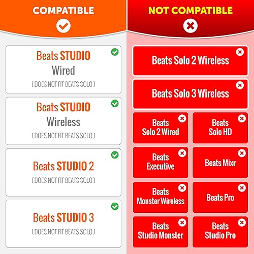 Miniatura 2 de WC Freeze Studio - Almohadillas de gel refrescante para Beats Studio 2 y 3 (B0501, B0500) con cable e inalámbrico  No es compatible con Beats Solo