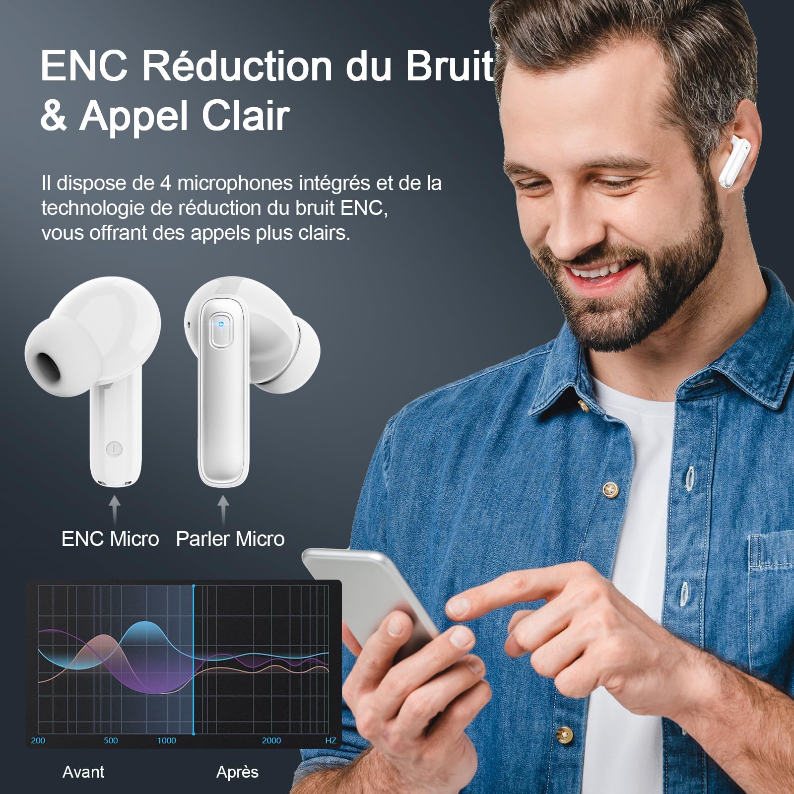 Ecouteurs Bluetooth Sans Fil, Écouteur Sans Fil avec 4 ENC Réduction de Bruit Mic, Oreillette Bluetooth 5.3 HiFi Son Stéréo, 40H Récréation, Écran LED, IP7 Étanche Sport Casque pour iOS Android, Blanc