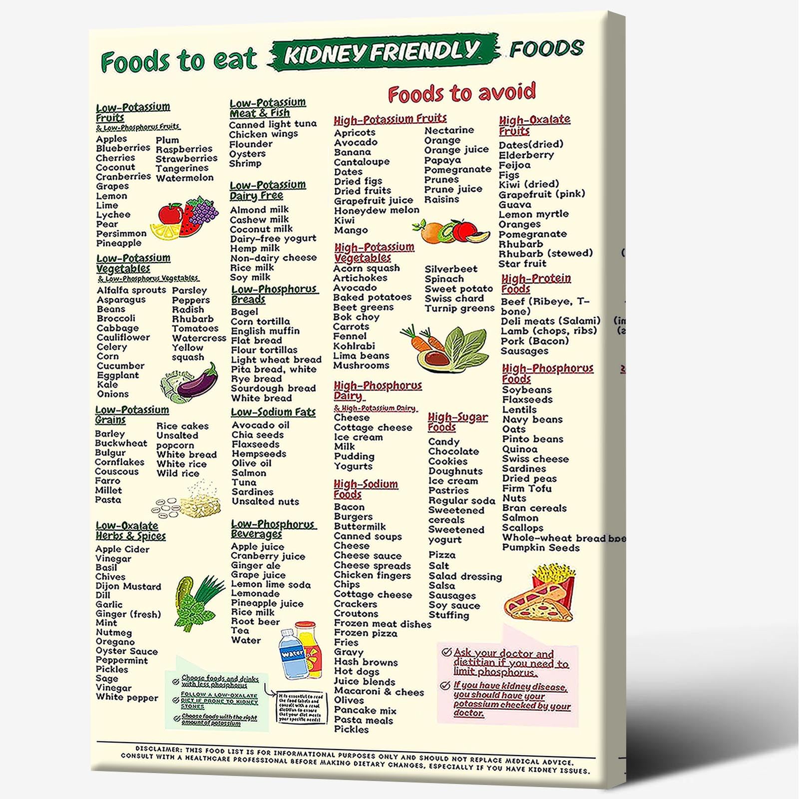 JMGHKL Kidney Friendly Food List Posters Healthy Food Meal Plan Canvas Wall Art Kidney Awareness Diet Grocery Chart Prints Painting For Home Bedroom Dorm Wall Decor 16x24in Framed