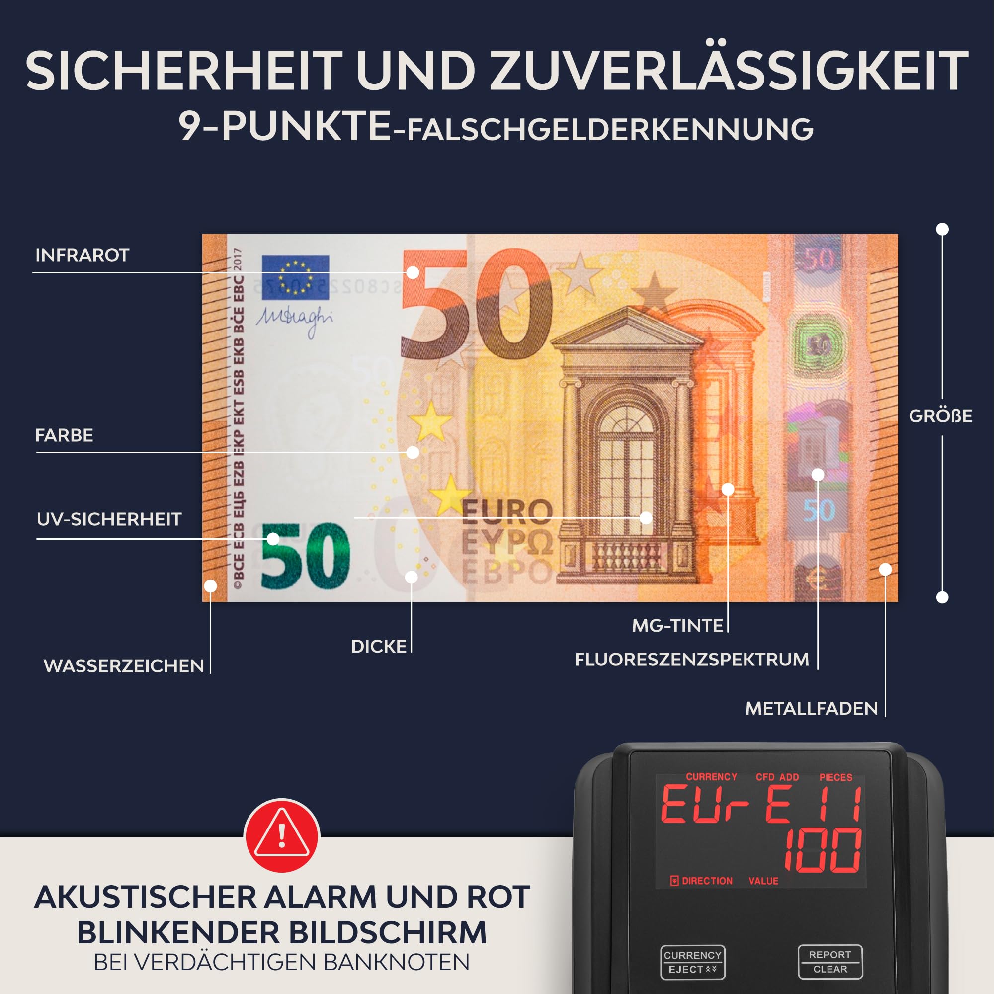 Geldscheinprüfer und Geldzählmaschine 2in1 mit Touchscreen- Einzeln einlegen - Banknotenprüfer Falschgelderkennung mit UV/MG/IR für falsche Euro, Pfund, Dollarscheine - Mobiler Scanner