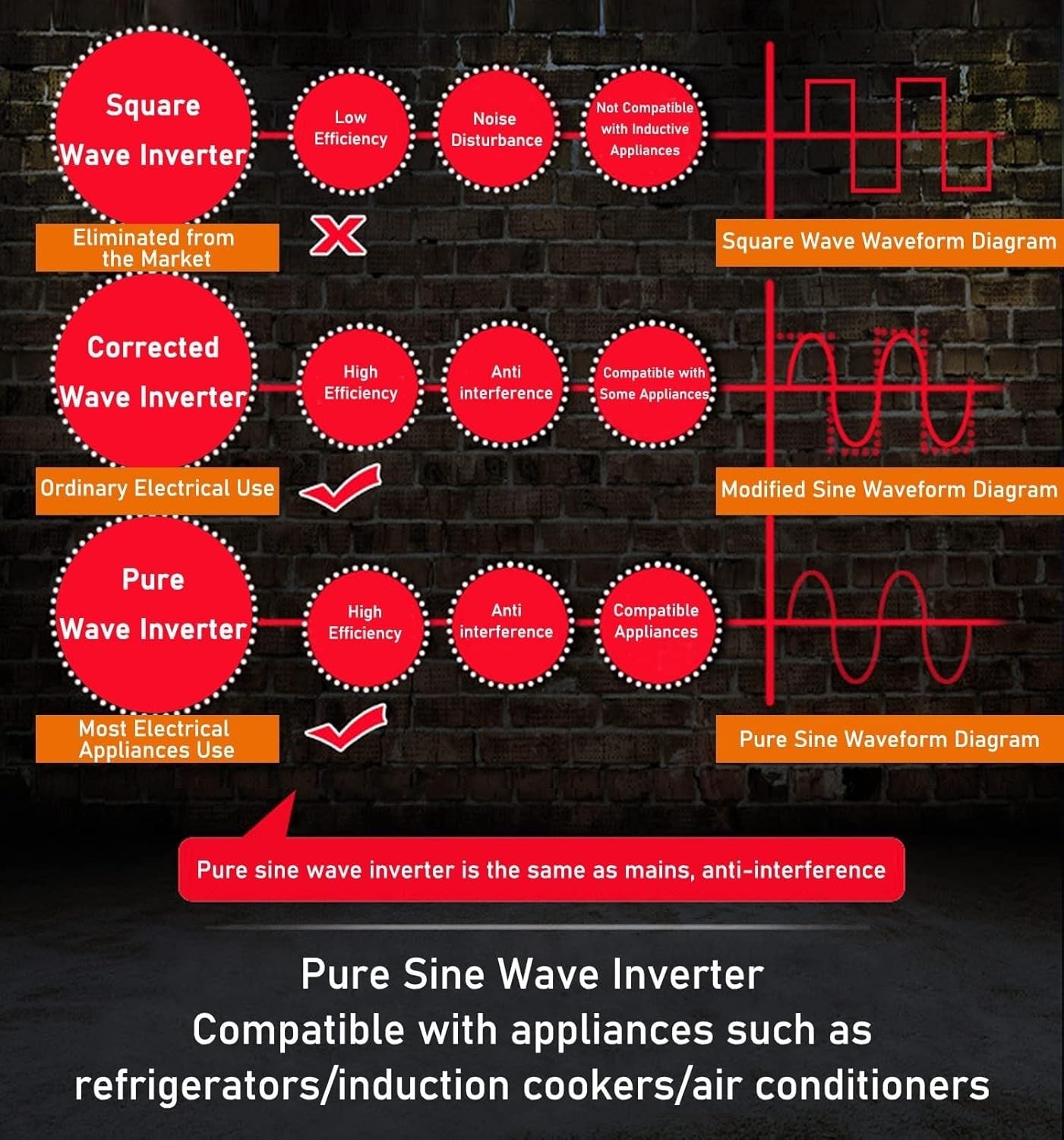 3000W Pure Sine Wave Inverter, 48V to 220V AC Converter, High Power Solar Vehicle Transformer, Ideal for Home & RV, 110V/230V AC Outlets, Peak 4000W
