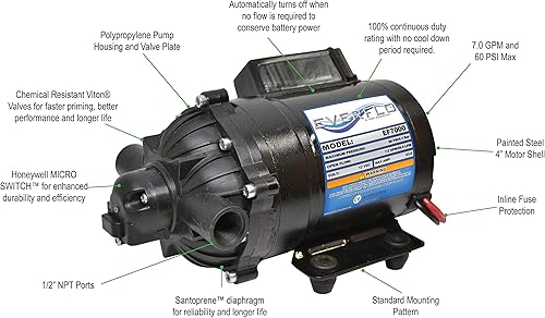 Miniatura 4 de Everflo EF7000-BOX 70 GPM 12V Bomba de diafragma - 12 puertos FNPT negro