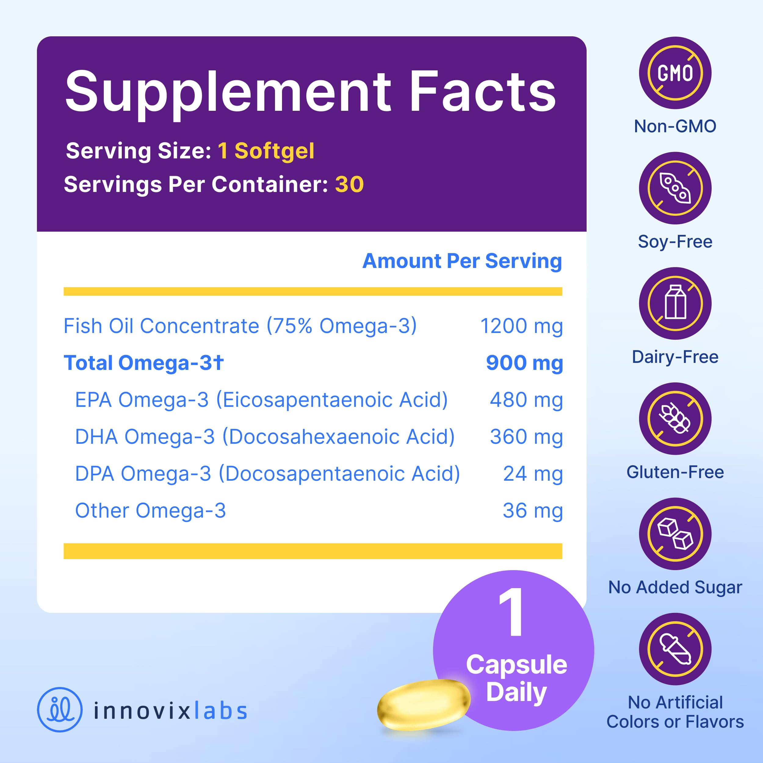 InnovixLabs Triple Strength Omega 3 Fish Oil 900 mg EPA DHA (30 Softgels) — Amazon image 8