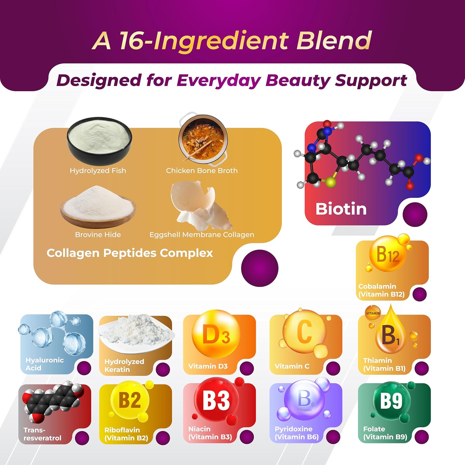 GriMed BIOTIN with Collagen + Keratin 7,275mg Strong Nails & Hair, Radiant Skin, Healthy Aging (150 Count (Pack of 1)) - Image 4