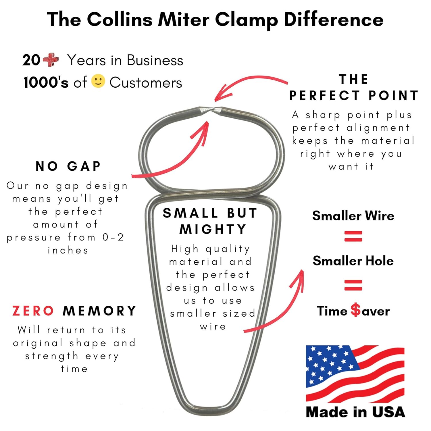 Miter Spring Clamps - 12 Pack