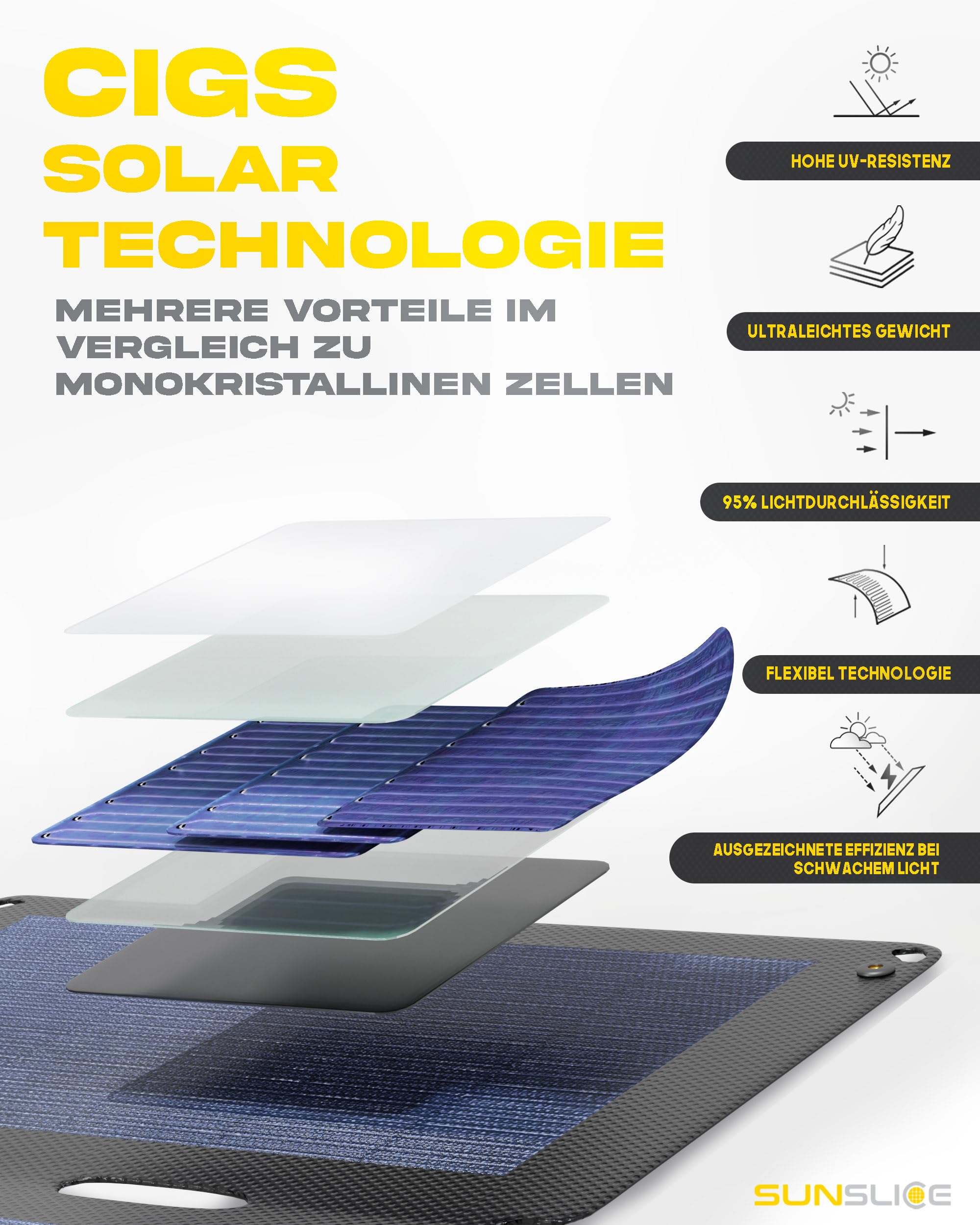 Solar Charger Outdoor, Solarmodul flexibel, Solaranlage Camping, Solar Charger wasserdicht mit leistungsstarker 12W Ladekapazität, 2 x USB Anschluss, Black
