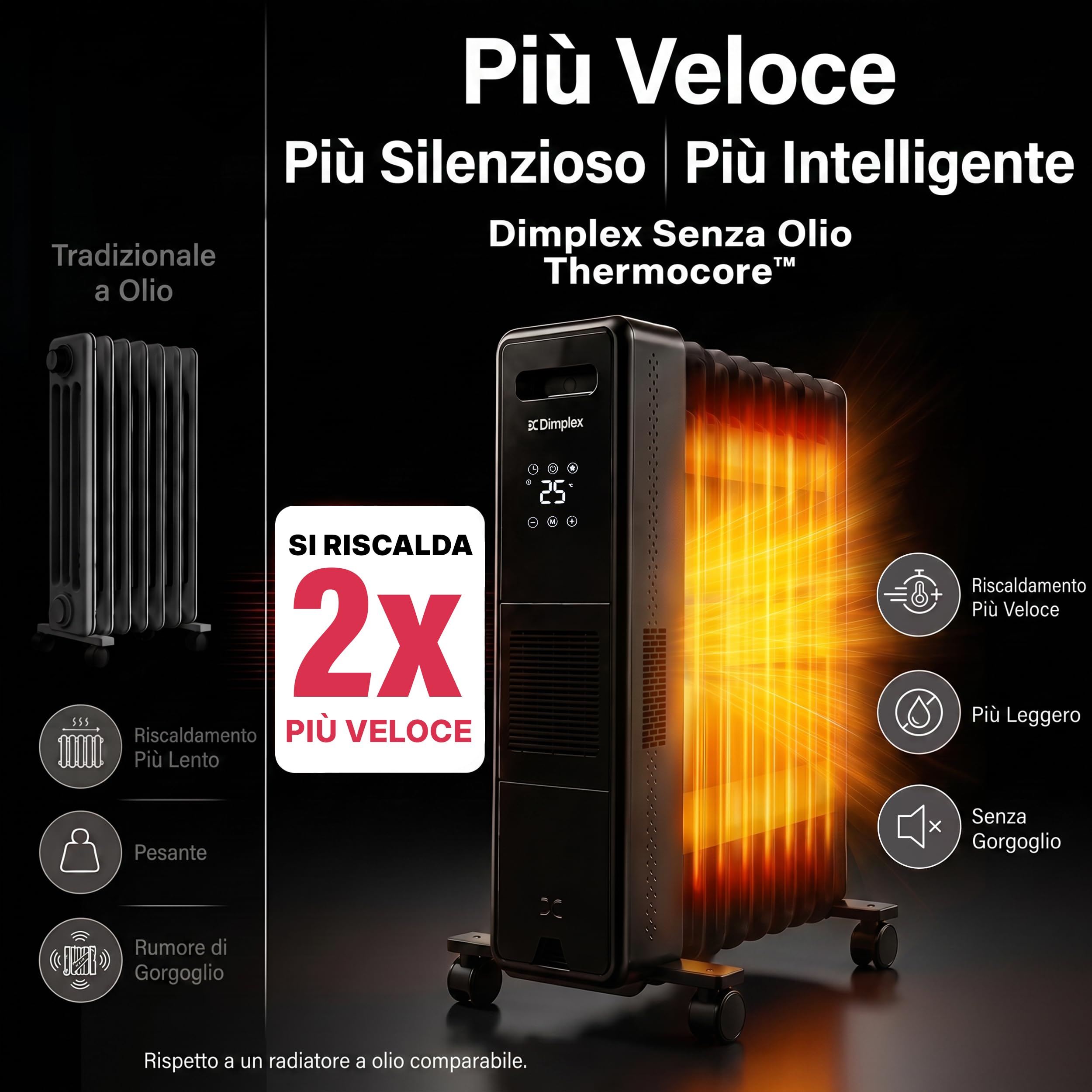 Dimplex ECO Edge Radiatore Senza Olio 2400 W Wi-Fi con Turbo