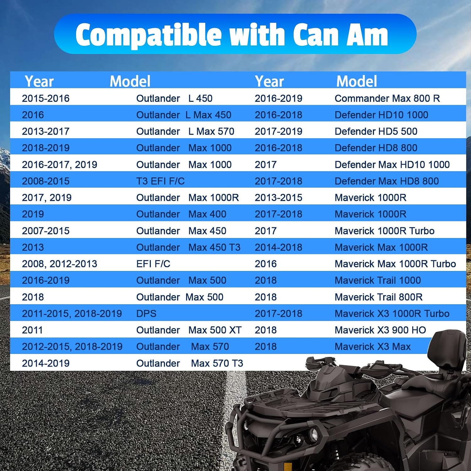 Coolant Water Temperature Sensor, Coolant Temp Sensor Compatible with Sea-Doo 3D GSX GTX RXP RXT RX Wake GTX Can Am Traxter Outlander Replace#：278002895