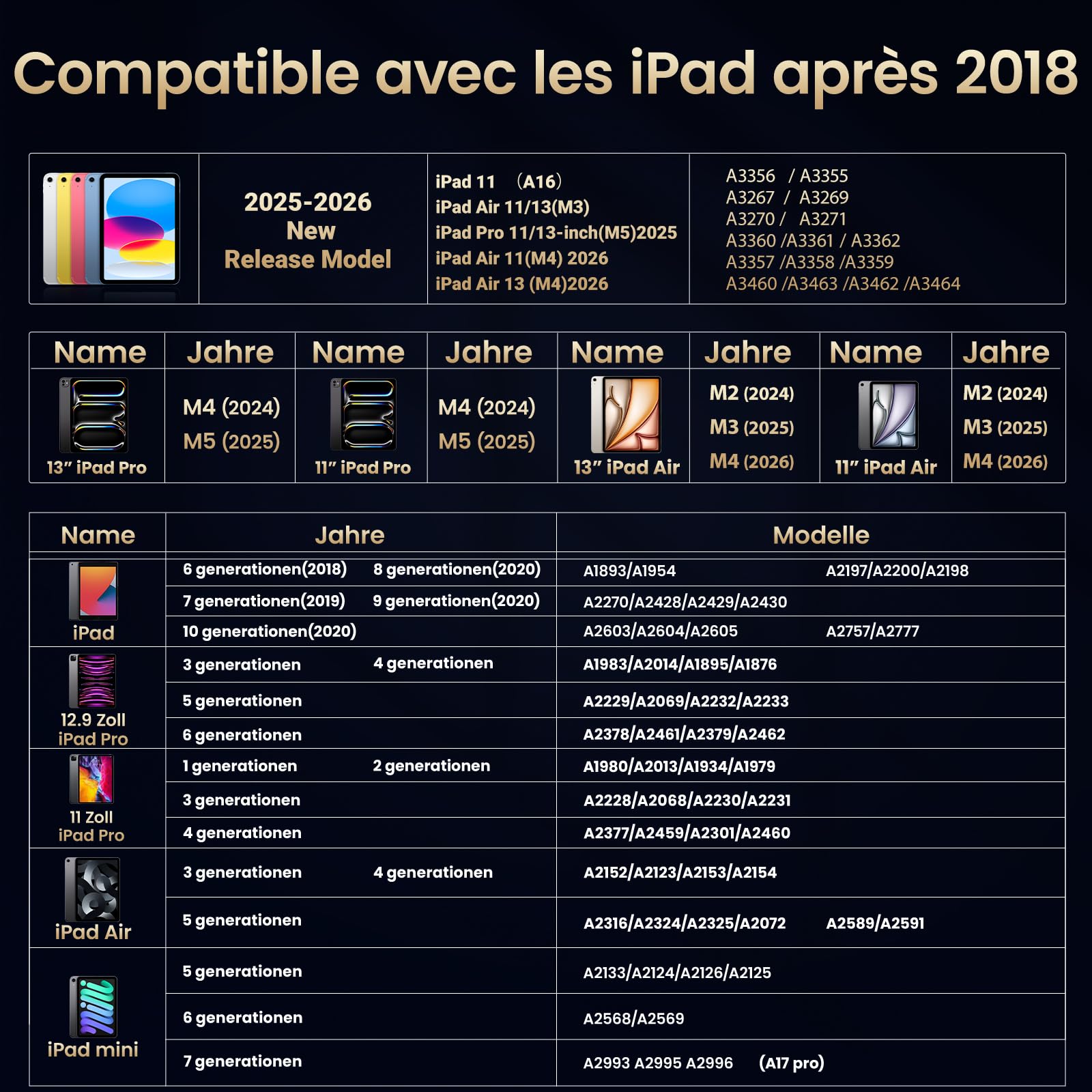 BAZO Stylet pour iPad 2018-2026 - Recharge Rapide 15 Min,Rejet de Paume, Sensibilité à l'Inclinaison, Compatible iPad Pro M4/M5/13/11 Pouces, Air M2/M3/3/4/5,Mini 5/6/7,iPad 6-11 Gen(Dernière version)