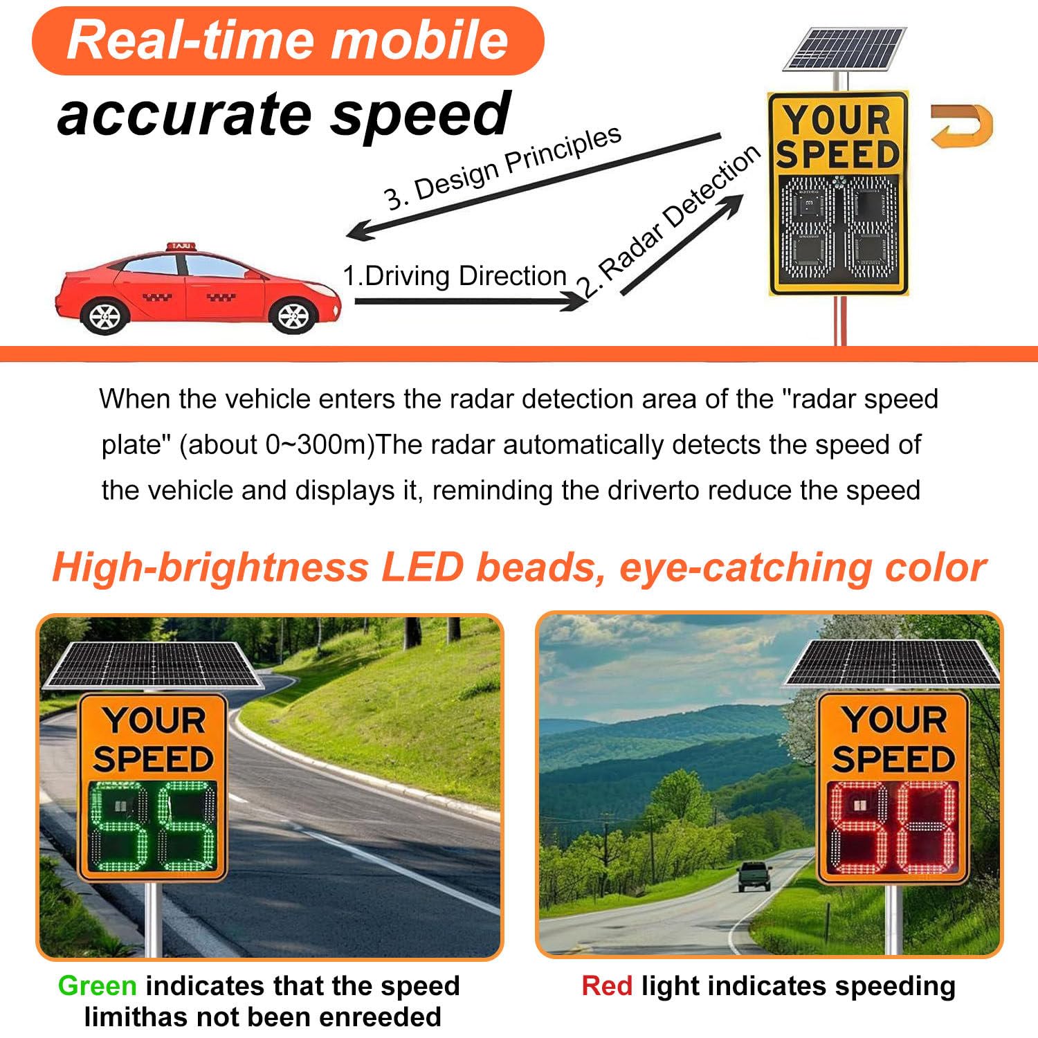 Señal de radar digital con detector de velocidad y panel solar, pantalla LED brillante, alerta intermitente de exceso de velocidad, visibilidad nocturna, señal de velocidad solar White-24×35in