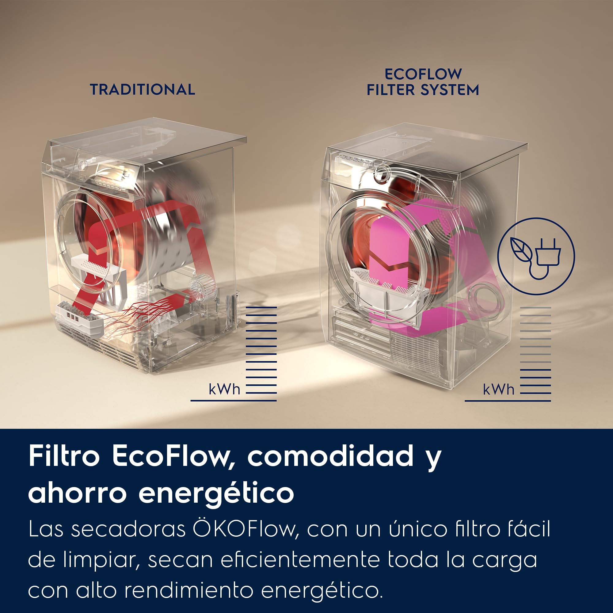 Electrolux Secadora de Carga Frontal EW7H5825IB, 8 Kg, Tecnología SensiCare, Sistema GentleCare, Libre Instalación, Sistema EcoFlow, Inicio Diferido, Panel LCD, Blanco