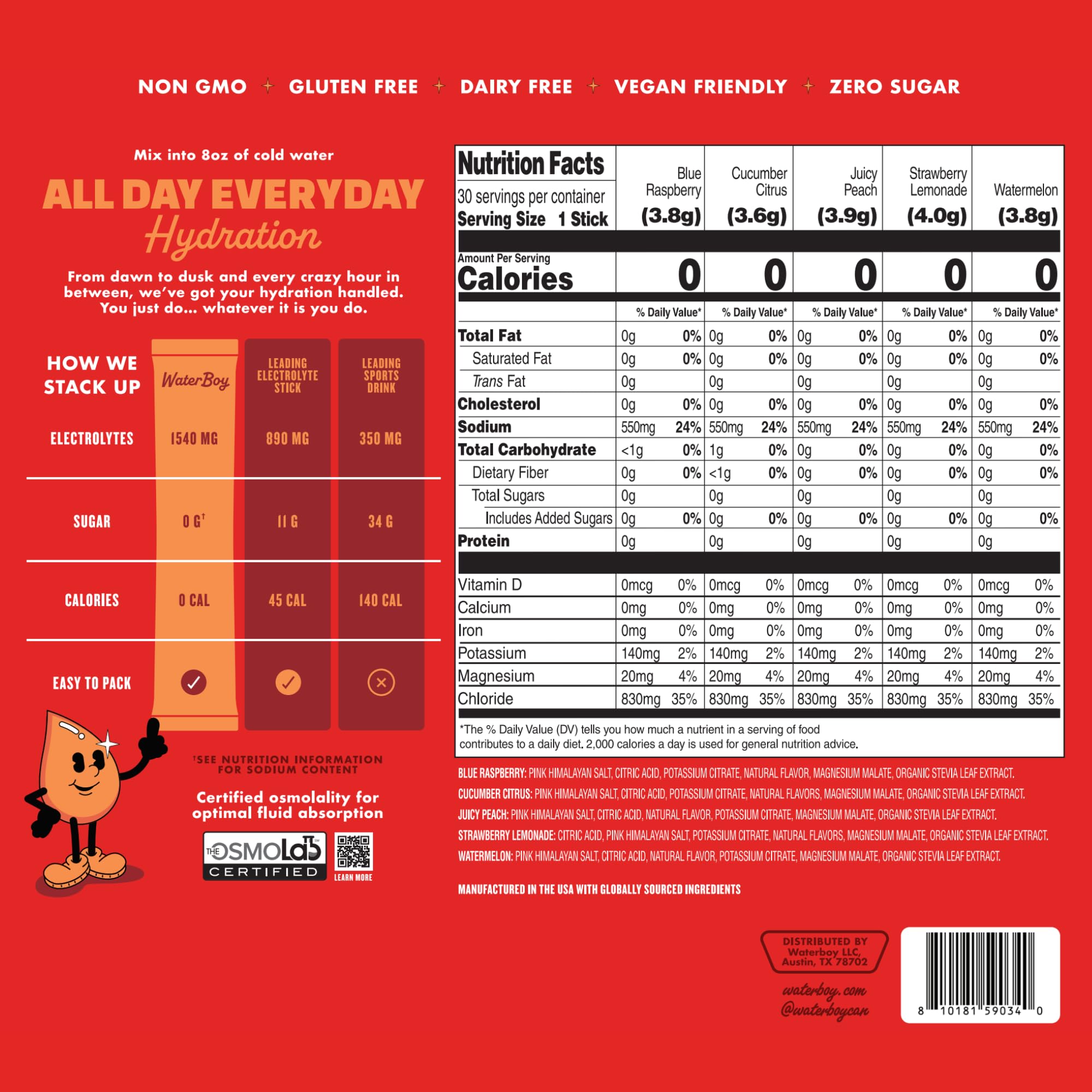 WaterBoy Daily Hydration, Sugar Free Electrolytes — Amazon image 2