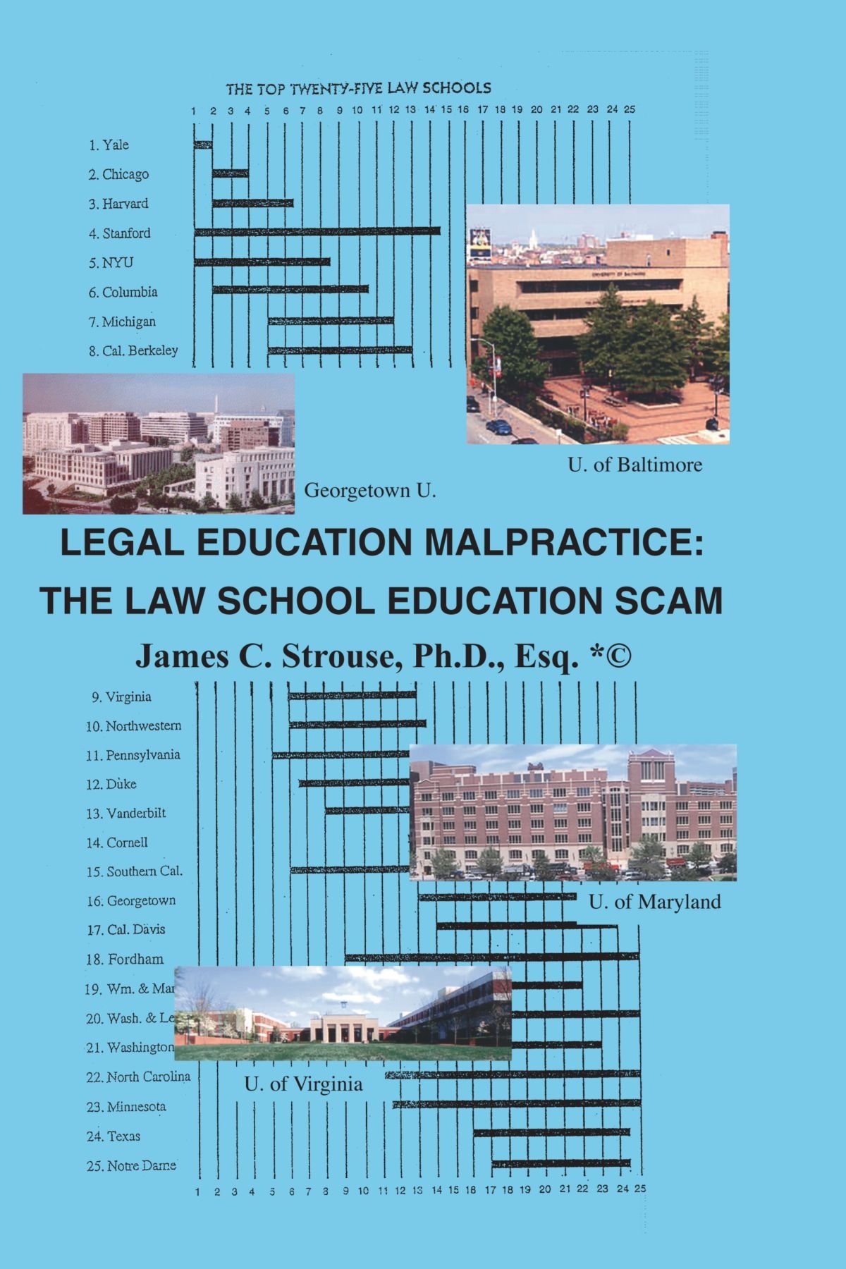 Legal Education Malpractise