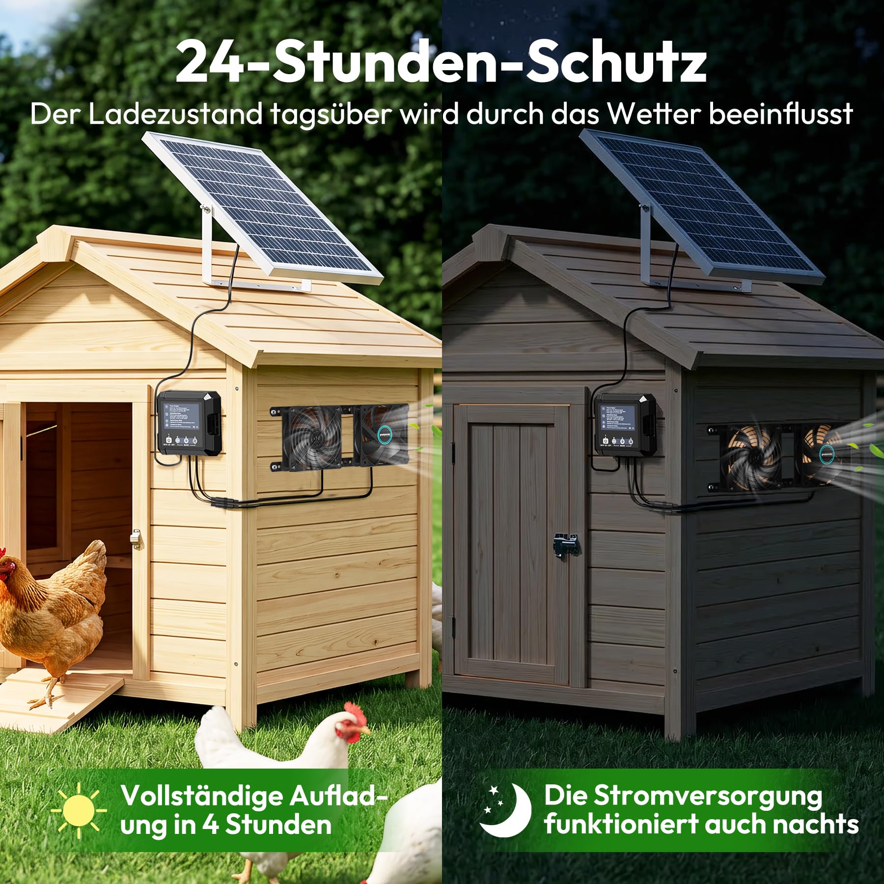 INNOLAND Solarventilator, 25W solarbetriebener Ventilator mit 7500mAh Akku | intelligente 3 Modi mit Bewegungssensor, IP65 wasserdichter Solarlüfter für Schuppen | Hundehütte | Werkstatt