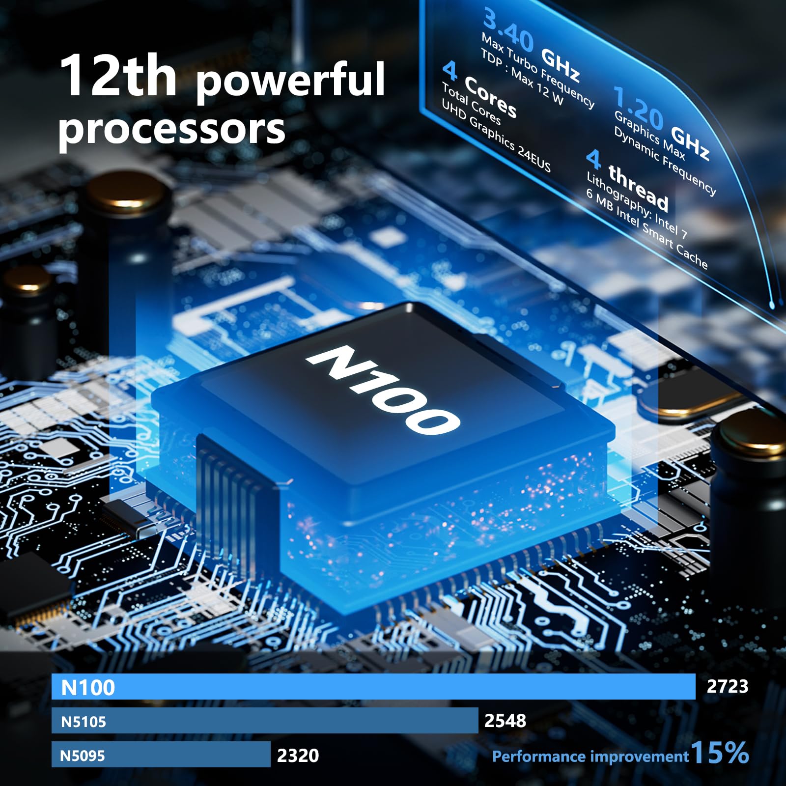 KUMNOSAL Mini PC 16GB LPDDR5 RAM+512GB M.2 SSD, Alder Lake-Ν100 (fino a 3,4GHz) Mini computer, WIFI 6| HDMI | 2*USB3.0 | Tipo C completo | BT 5.2, Win 11 Mini Computer Desktop per casa/lavoro/scuola
