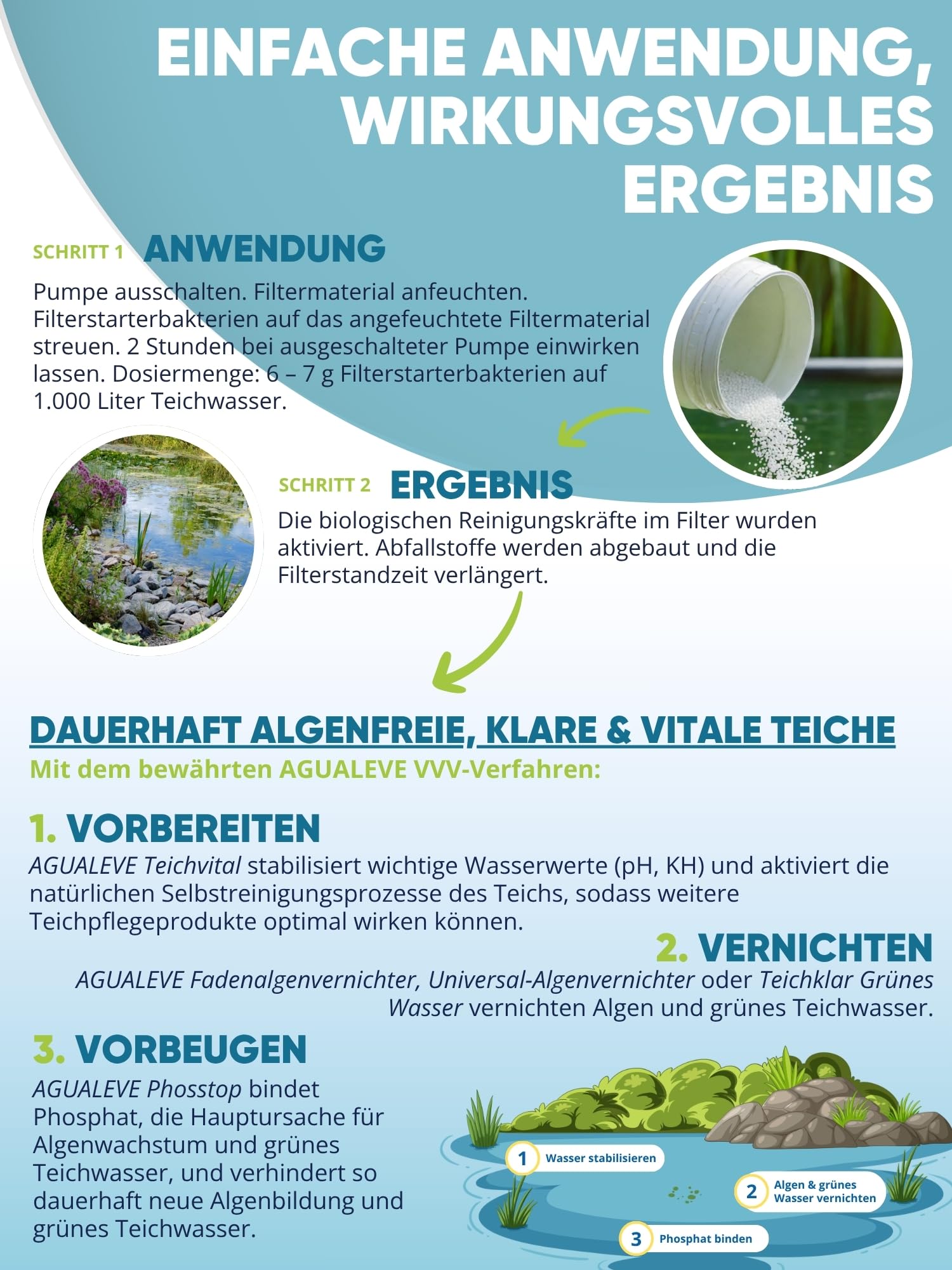AGUALEVE® Filterstarterbakterien 1kg *NEU* | aktiviert den Teichfilter Dank innovativer BIO3-Hochleistungs-Mikroogransimen | Fisch-, Garten- & Schwimmteiche | Made in Germany | 150.000l Teichwasser
