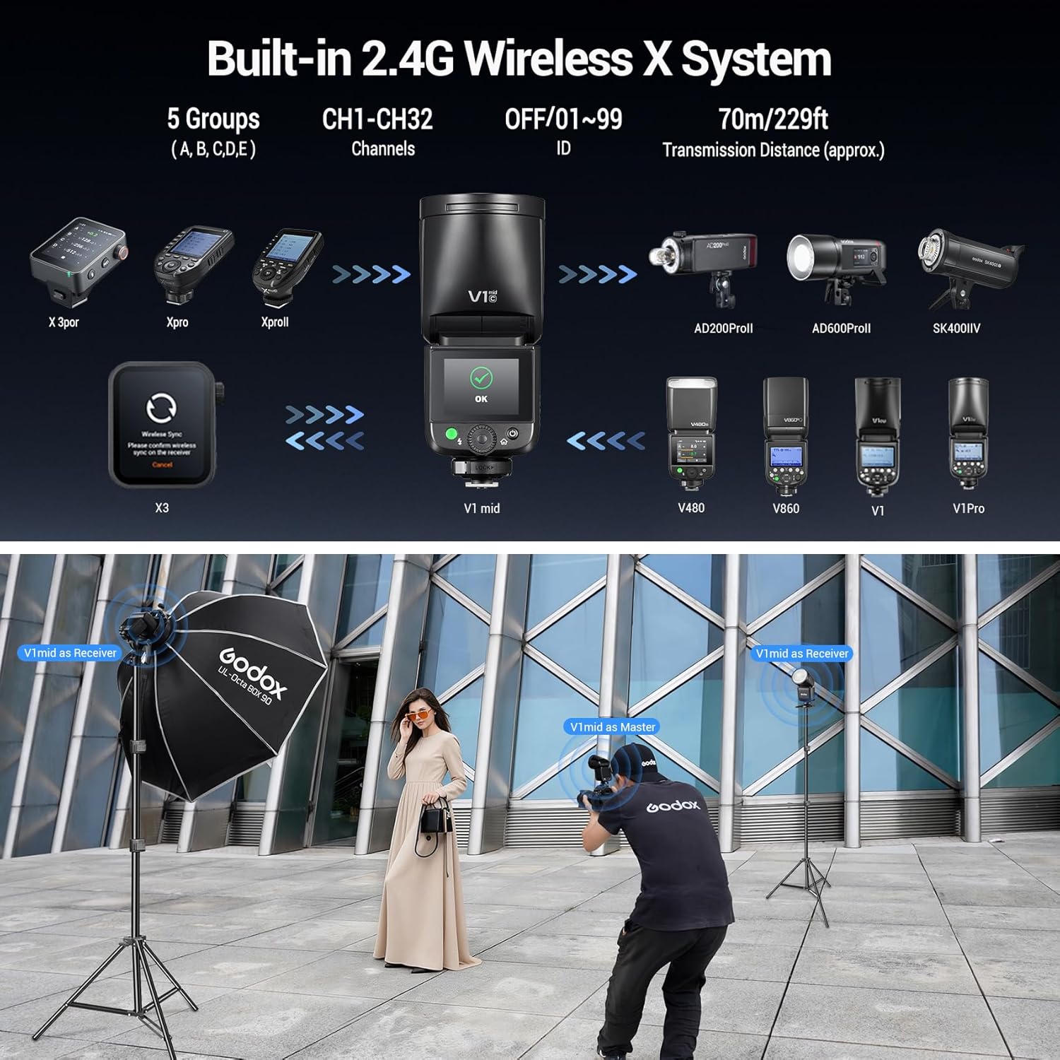 Godox V1 Mid C Round Head Camera Flash, TTL Li-ion 650 Full-Power Flexible Modeling Lamp for Canon 1/80000s HSS Hot Shoe Speedlight 1.7s Recycle time 5300K±200K Speedlite for Product/Wedding/Portrait