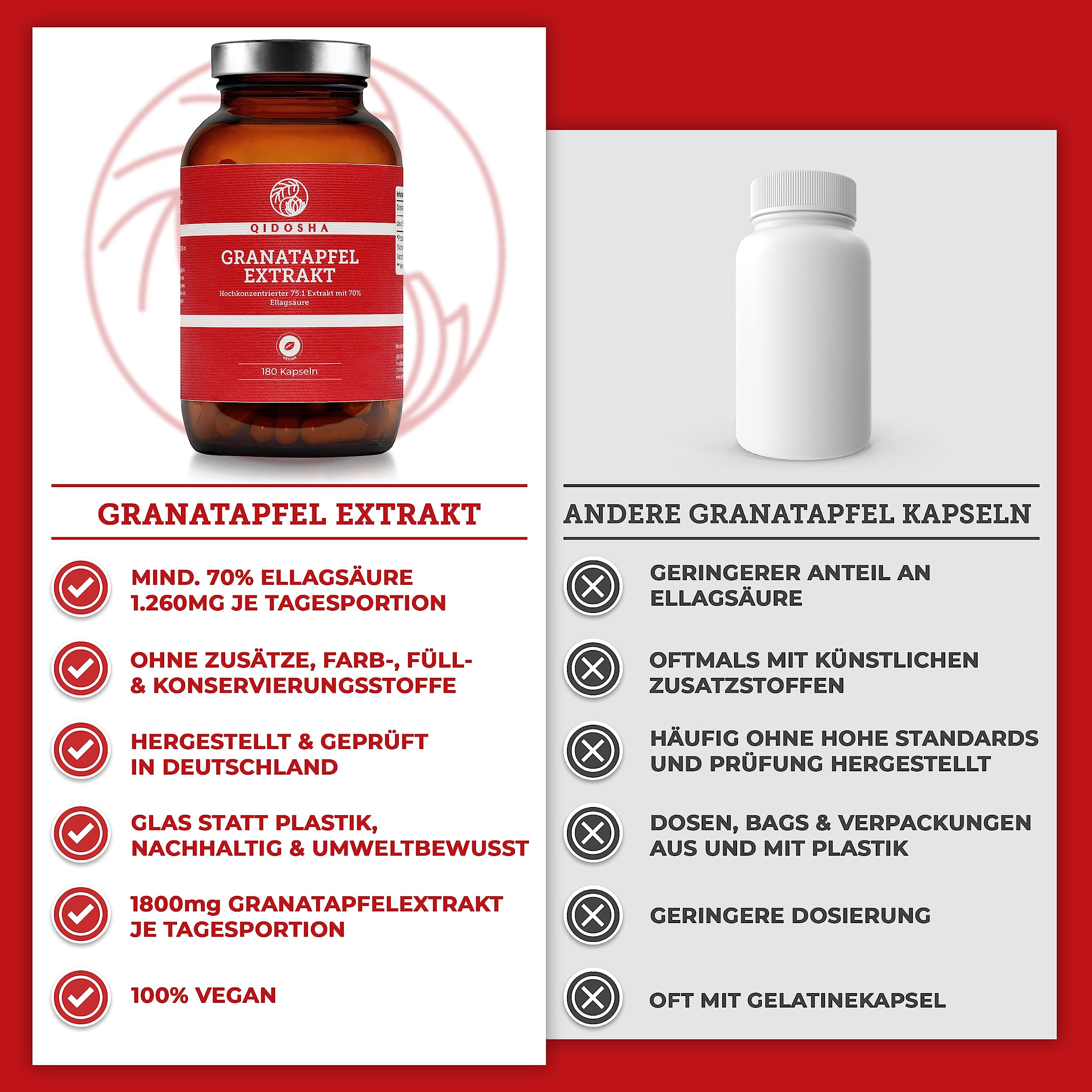 QIDOSHA® Granatapfel Extrakt Kapseln hochdosiert, 70% Ellagsäure, 180 Stk/Glas, 75:1 Premium-Extrakt mit 1800mg Granatapfel Extrakt je Tagesportion, vegan, deutsche Fertigung