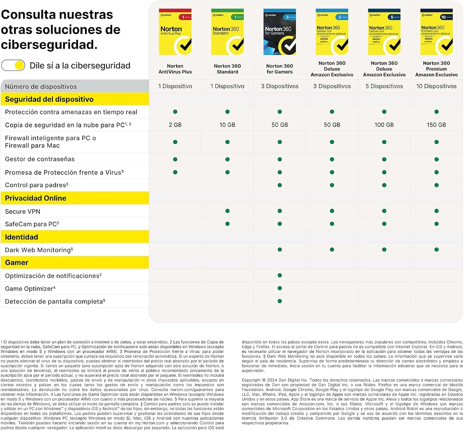 Norton 360 Premium Exclusivo Amazon*|Antivirus 10 Dispositivos|1 año con renovación automática| Descarga digital