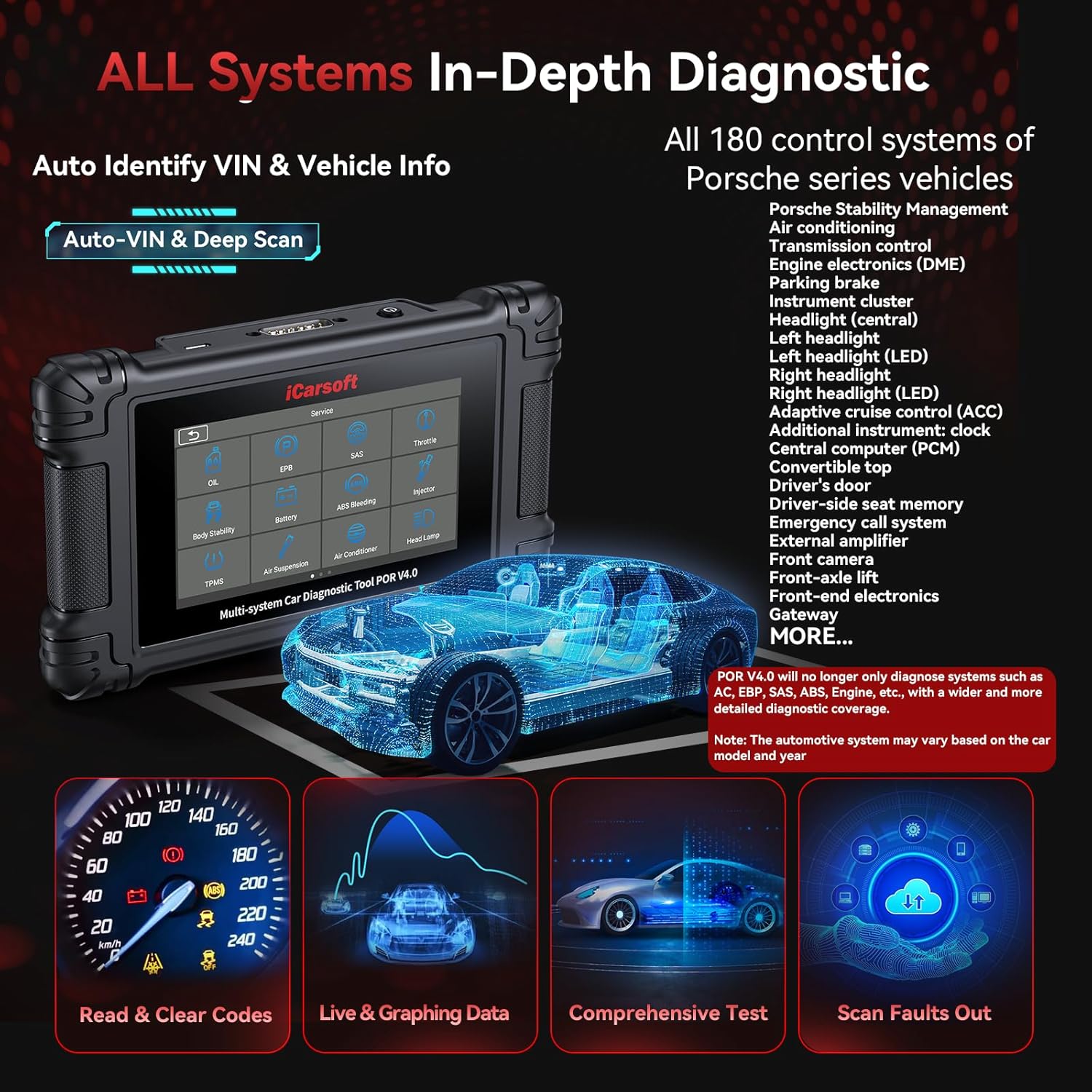 iCarsoft POR V4.0 Bidirectional Diagnostic Tool for Porsche + 2 Extra Car Brands, OBD2 Scanner with 1333 Test Items/ 26 Services (177 Subservices)/ 66 Extra Services/Battery Registration-Free Update