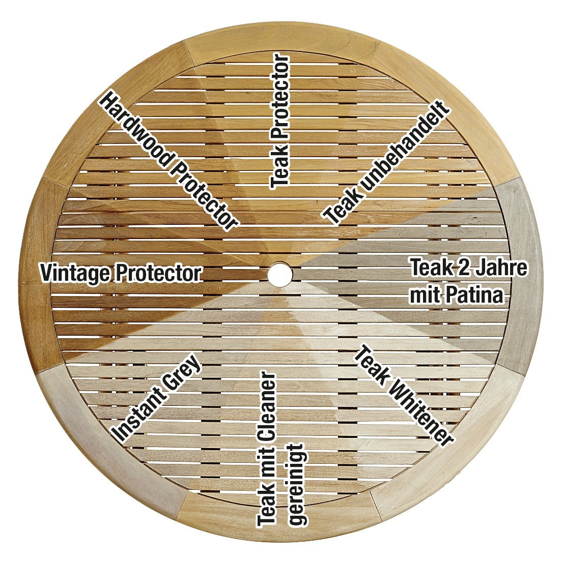 GOLDEN CARE Teak Vintage Protector + Cleaner Holzpflegeset 8tlg. Holz Reiniger Holzschutz Holzpflege für Gartenmöbel