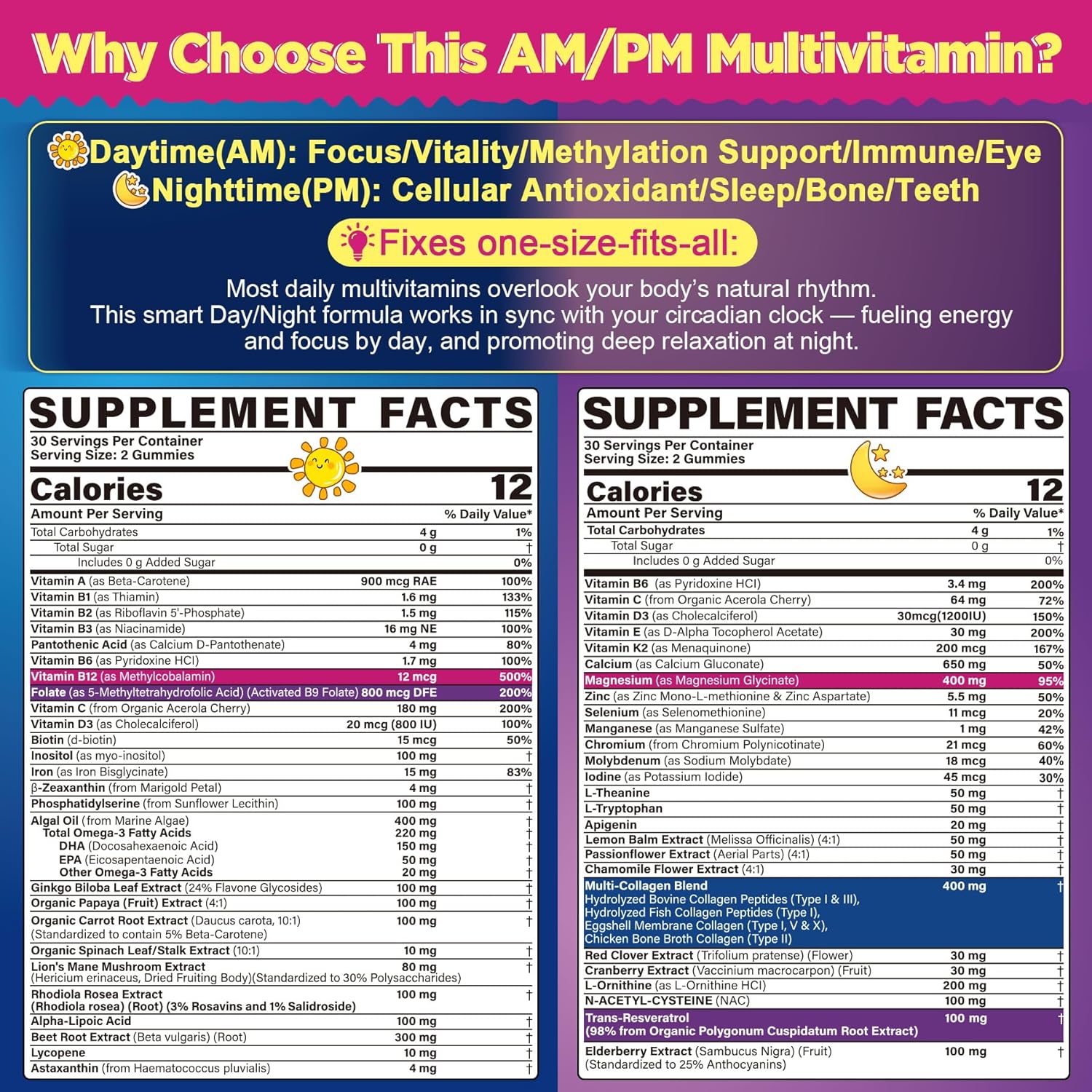 NEVISS 52-in-1 Methylated Multivitamin for Women Gummies with Iron, Omega-3, B6 B9 B12 for Day | Magnesium Glycinate, Calcium, Collagen for Night Renewal/Sleep, Womens 18 30 40 50 60 70+ AM PM Daily