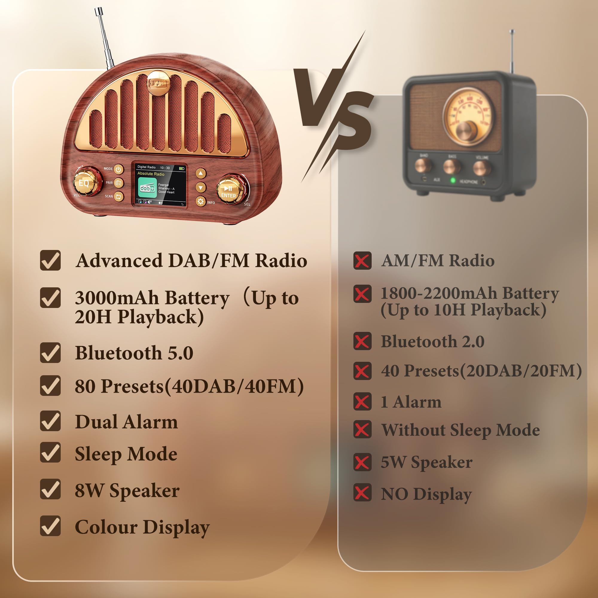 Mesqool Tragbares DAB+/UKW Radio, Retro Radio mit Bluetooth 5.0, Nostalgie Radio Klein mit 3000mAh Akku und Farbdisplay, EQ-Soundeffekt, 80 Voreinstellungen, TF/AUX Anschluss, Doppelwecker