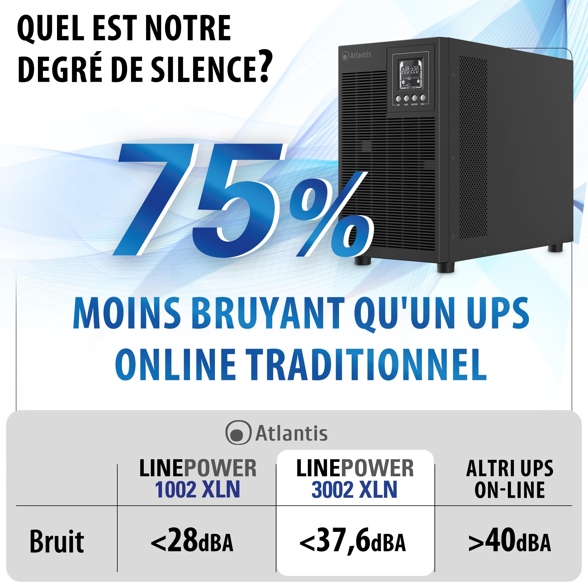Atlantis onduleur on-Line Faible Bruit 3000VA/2100W, Onda Double Conversion