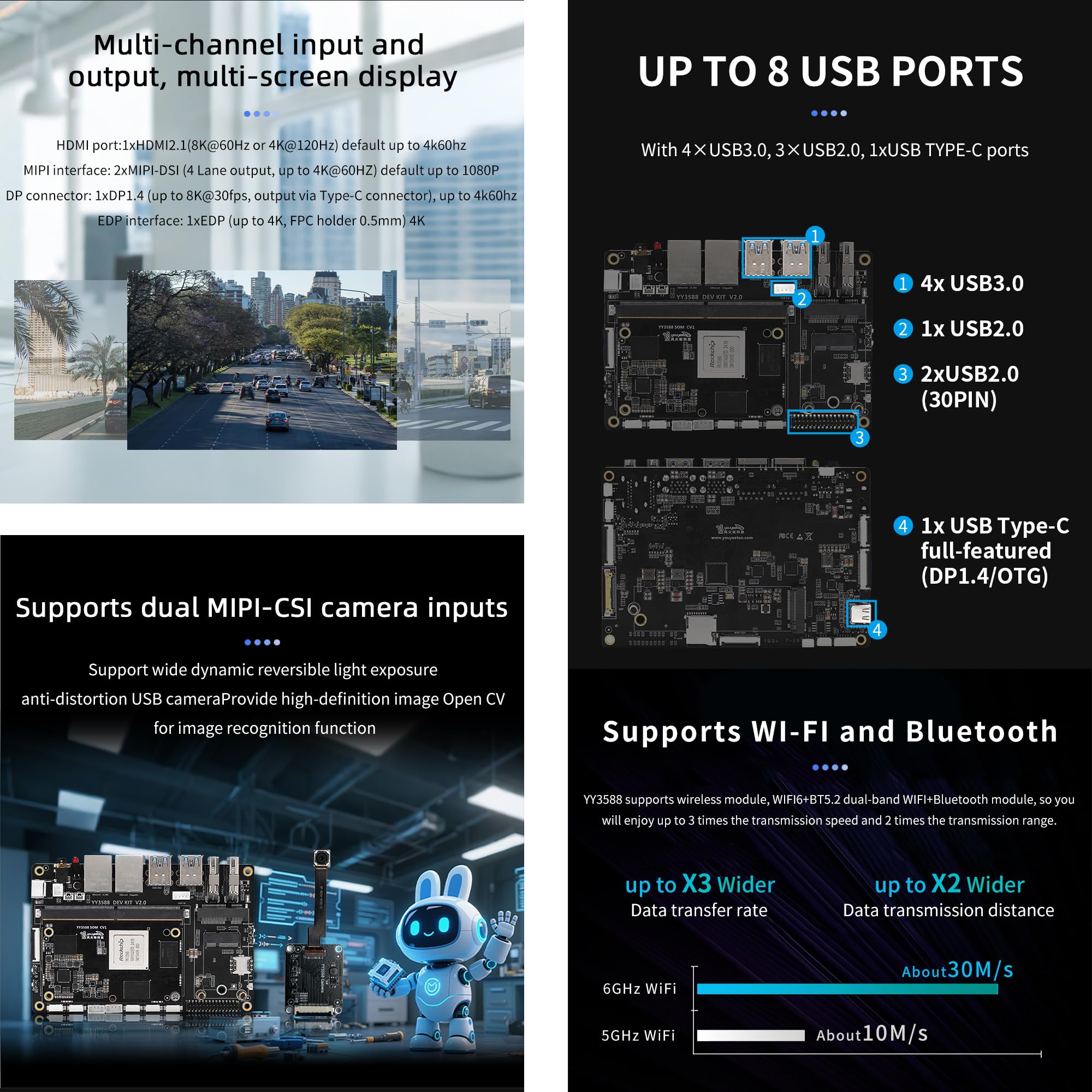 youyeetoo YY3588 AI Development Board, RK3588 Chip 8-Core ARM 6TOPs NPU, 32GB LPDDR4 RAM 256GB eMMC5.1, für industrielle Steuerung Edge AI Smart Terminal AI Tasks (Power Kit,4+32GB)