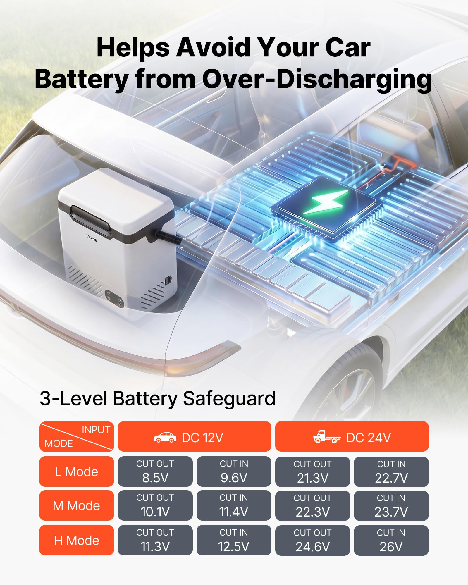 VEVOR Glacière Électrique 12 L 12 V/24 V CC 100-240 V CA Réfrigérateur Portable -20 °C à 20 °C