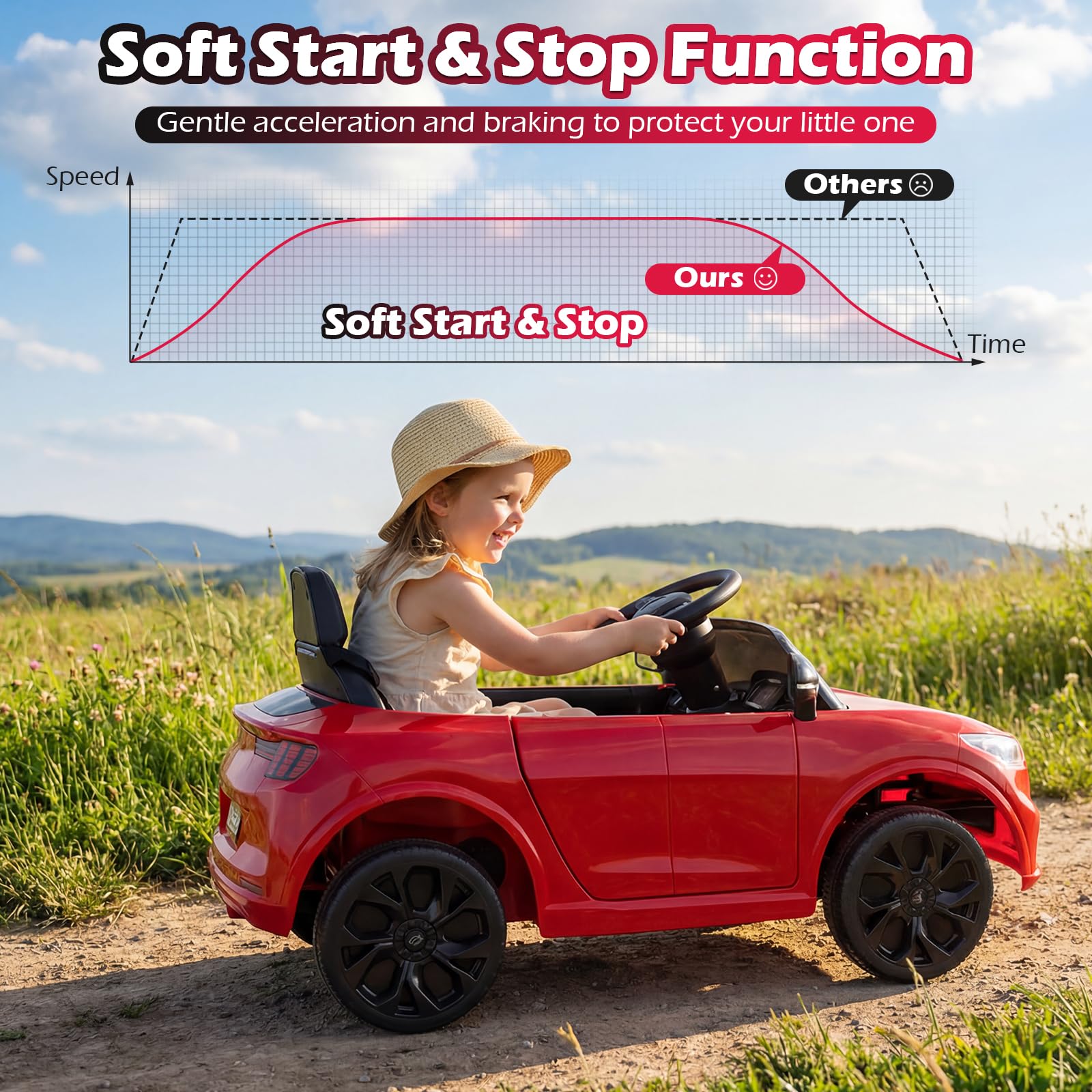 Costzon Ford Mach E - Veicolo elettrico per bambini con controllo genitori, luci LED, clacson, musica, connessione wireless e sospensioni a molla, giocattolo per bambini per ragazze e ragazzi (rosso)