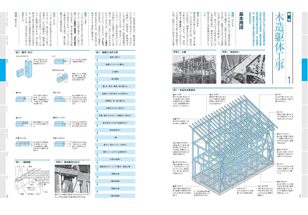 極美品　建築用語辞典 第２版 技報堂出版 建築用語辞典 | 建築用語辞典編集委員会 |本 | 通販 | Amazon