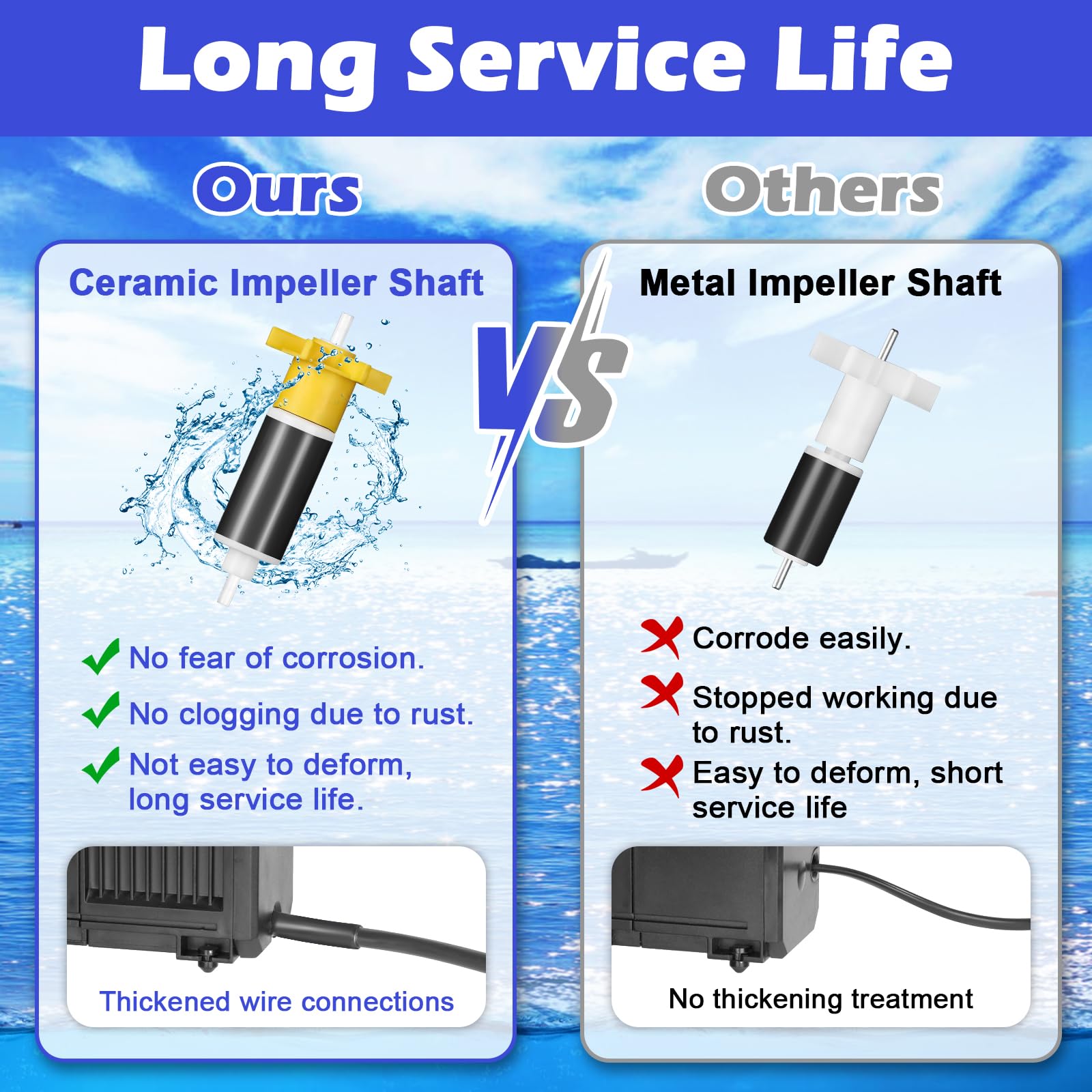 Pond Pump 800GPH Fountain Pump Submersible Water Pump w/Sponge Filter, 10ft. High Lift Powerful Quiet Pump for Aquarium Hydroponics,Dry Burning Protection