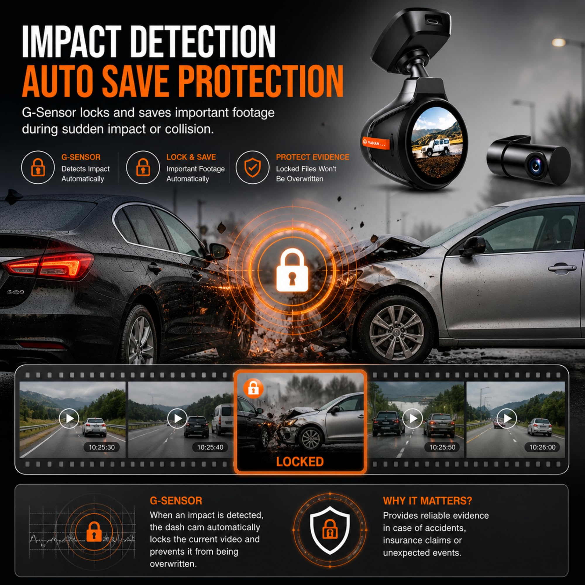 Dash Cam for Car Front and Rear | VAHAN | 4K Front + FHD Rear | Built-in GPS & WiFi | STARVIS Night Vision | WDR | 24H Parking Monitor | G-Sensor | Loop Recording | 140Β° Wide Angle | 64GB Included 3