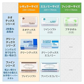 Amazon.co.jp: トーヨ ファインエコノミー ペーパータオル 業務