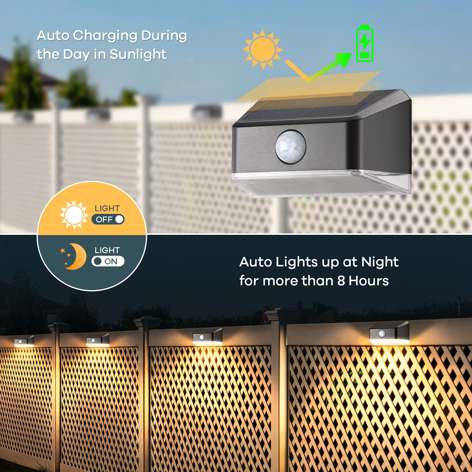 Linkind Luce Solare Led Esterno, Luci Solari Esterno con Sensore di Movimento, IP65 Impermeabile, 4 Pezzi, 3000K Bianca Calda, Luci Solari da Faretto per Giardino, Patio, Garage, Strada, Terrazza