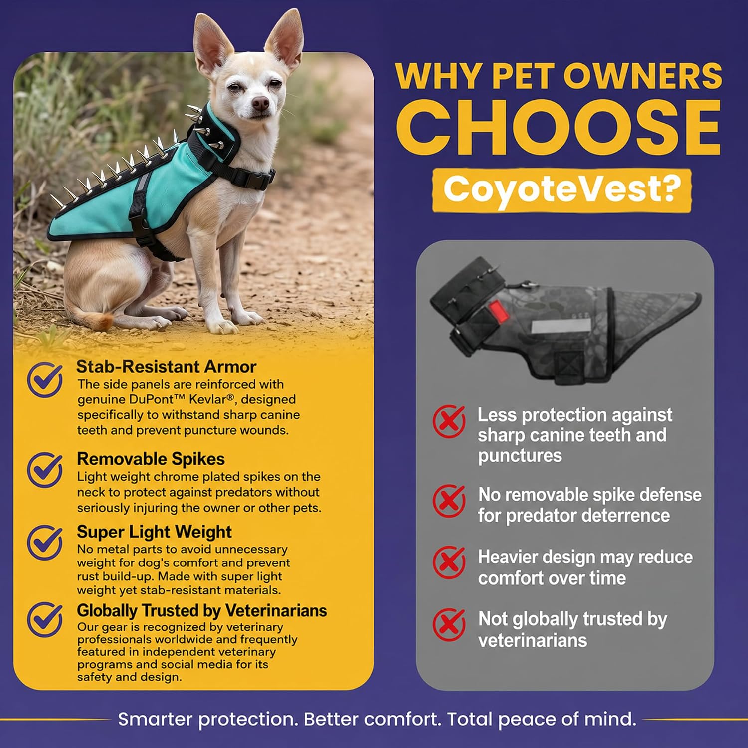 CoyoteVest Dog Harness | Stab-Resistant Protective Vest | Coyote Vest for Dogs | Defends Against Coyotes, Dogs, Birds of Prey | Reflective Safety, Made in USA (Medium, Red)